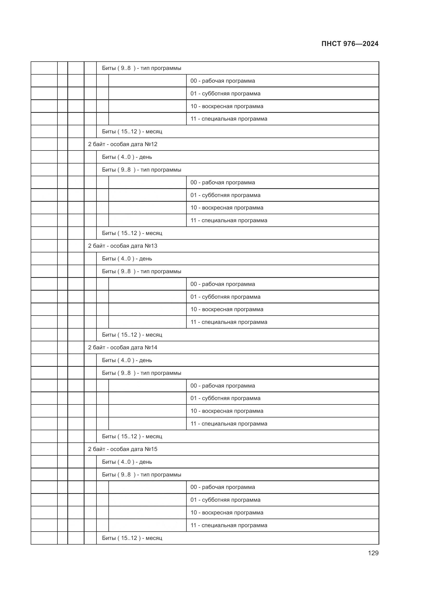 ПНСТ 976-2024, страница 133
