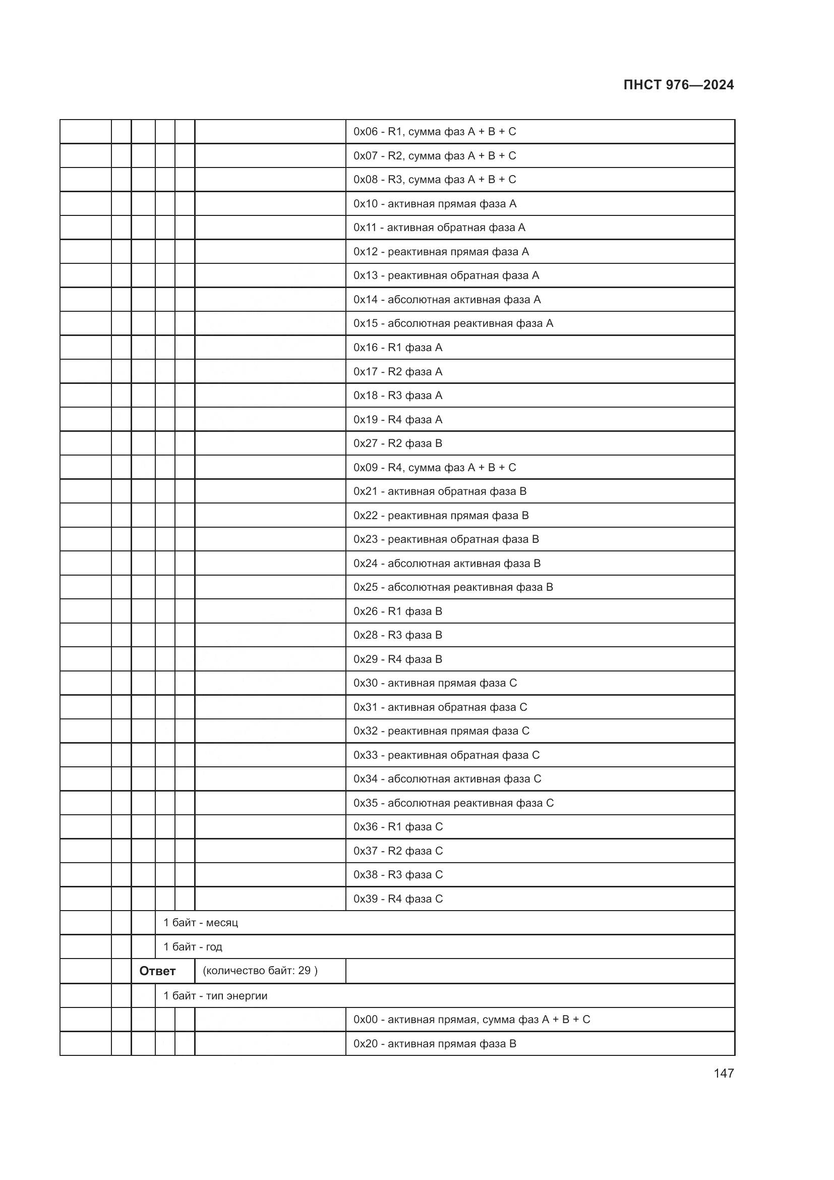 ПНСТ 976-2024, страница 151