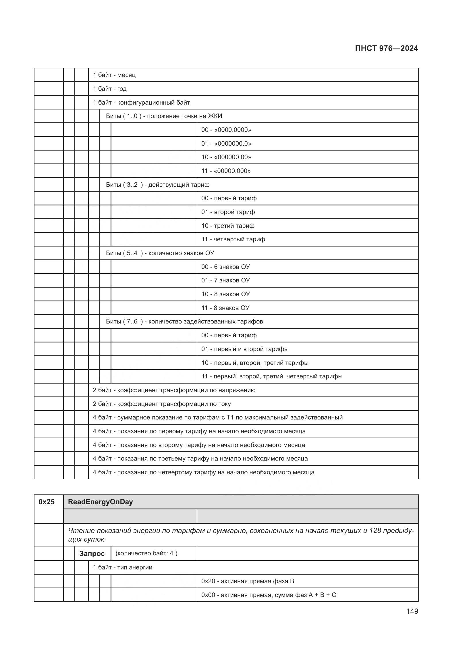 ПНСТ 976-2024, страница 153