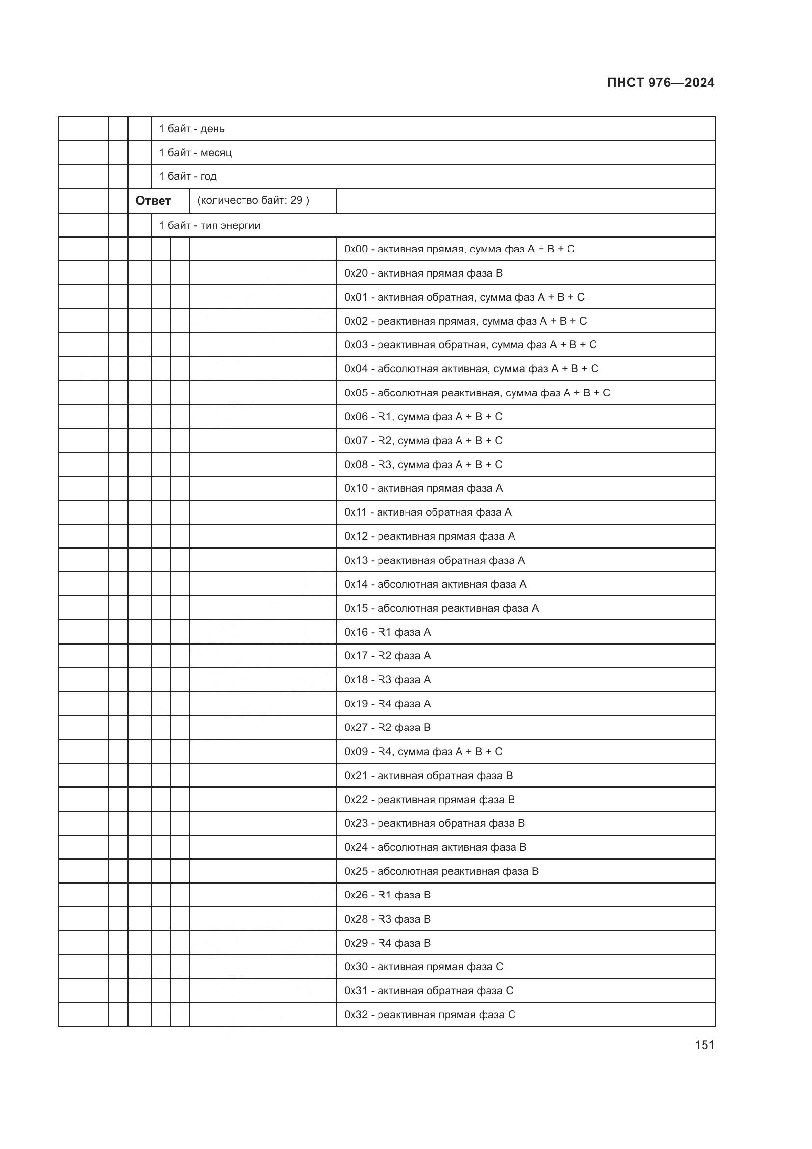 ПНСТ 976-2024, страница 155