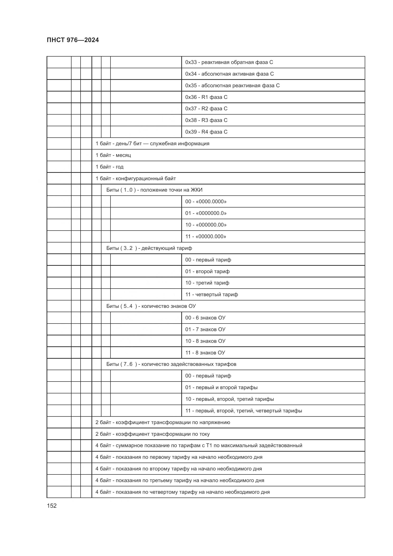ПНСТ 976-2024, страница 156