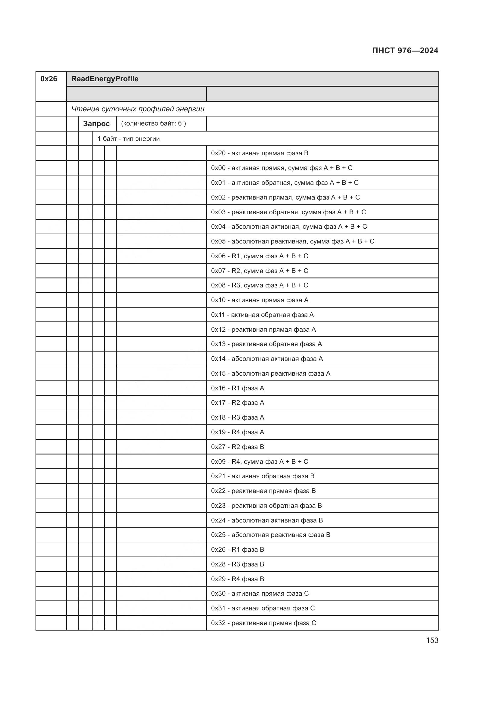ПНСТ 976-2024, страница 157