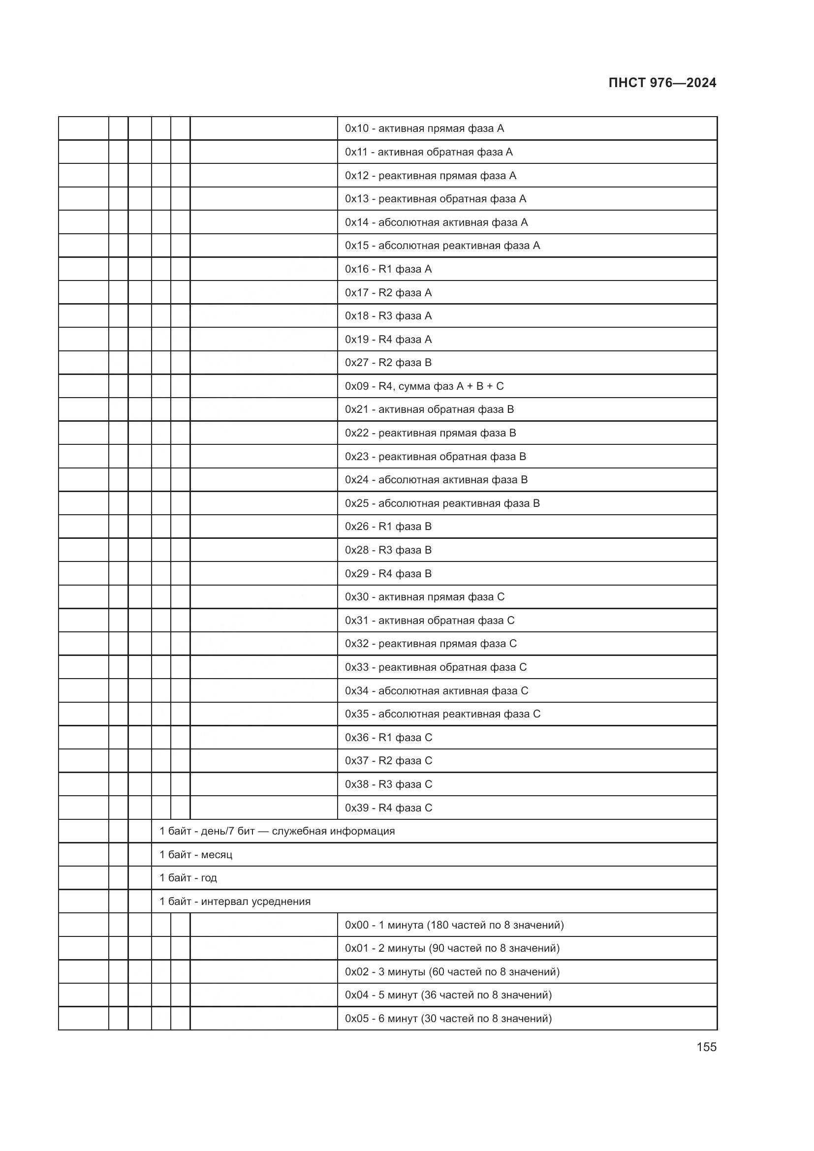 ПНСТ 976-2024, страница 159