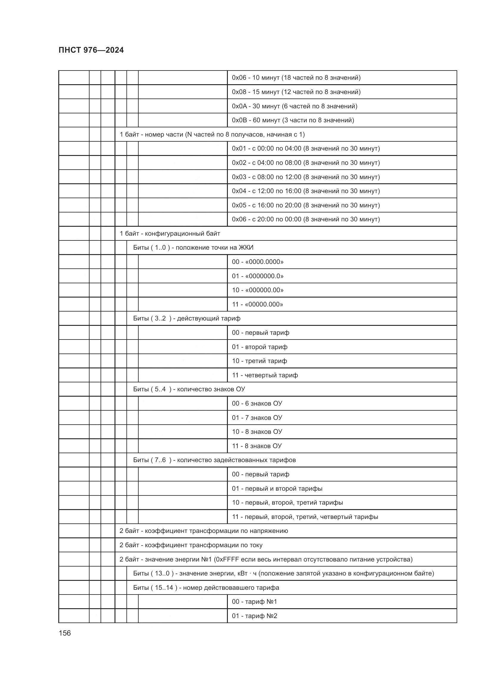 ПНСТ 976-2024, страница 160