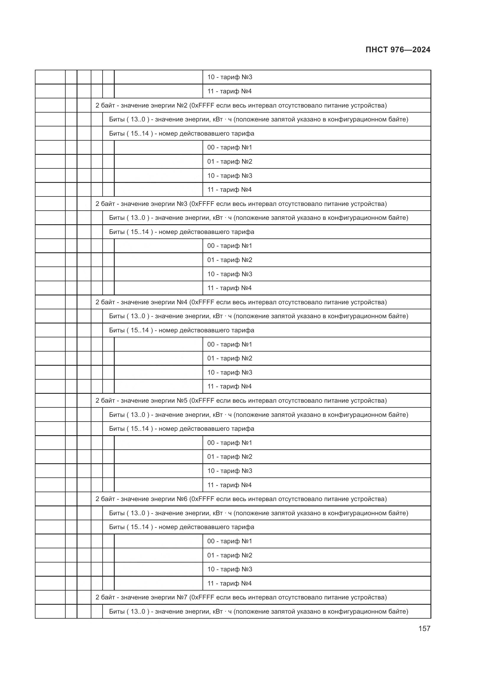 ПНСТ 976-2024, страница 161