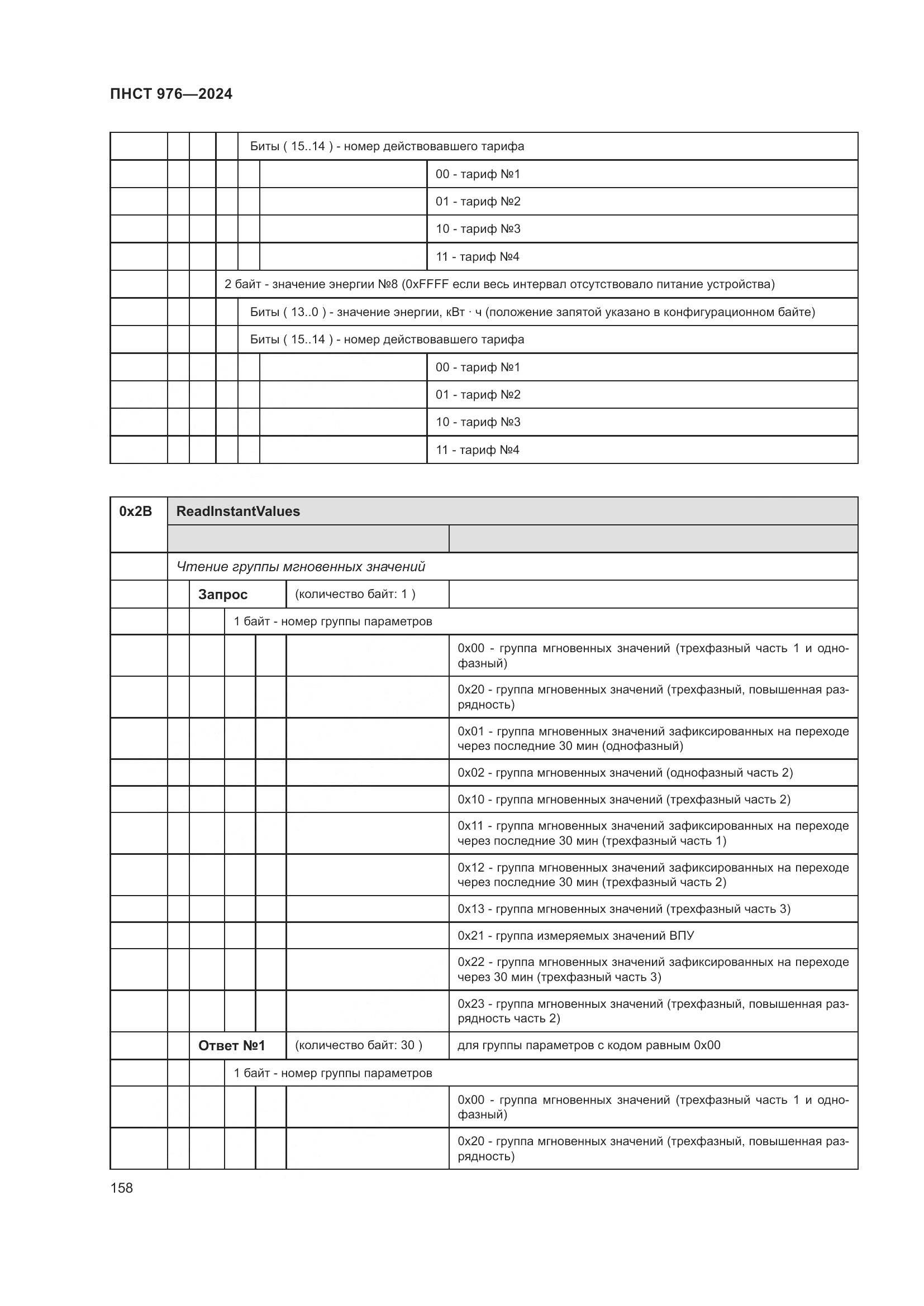ПНСТ 976-2024, страница 162