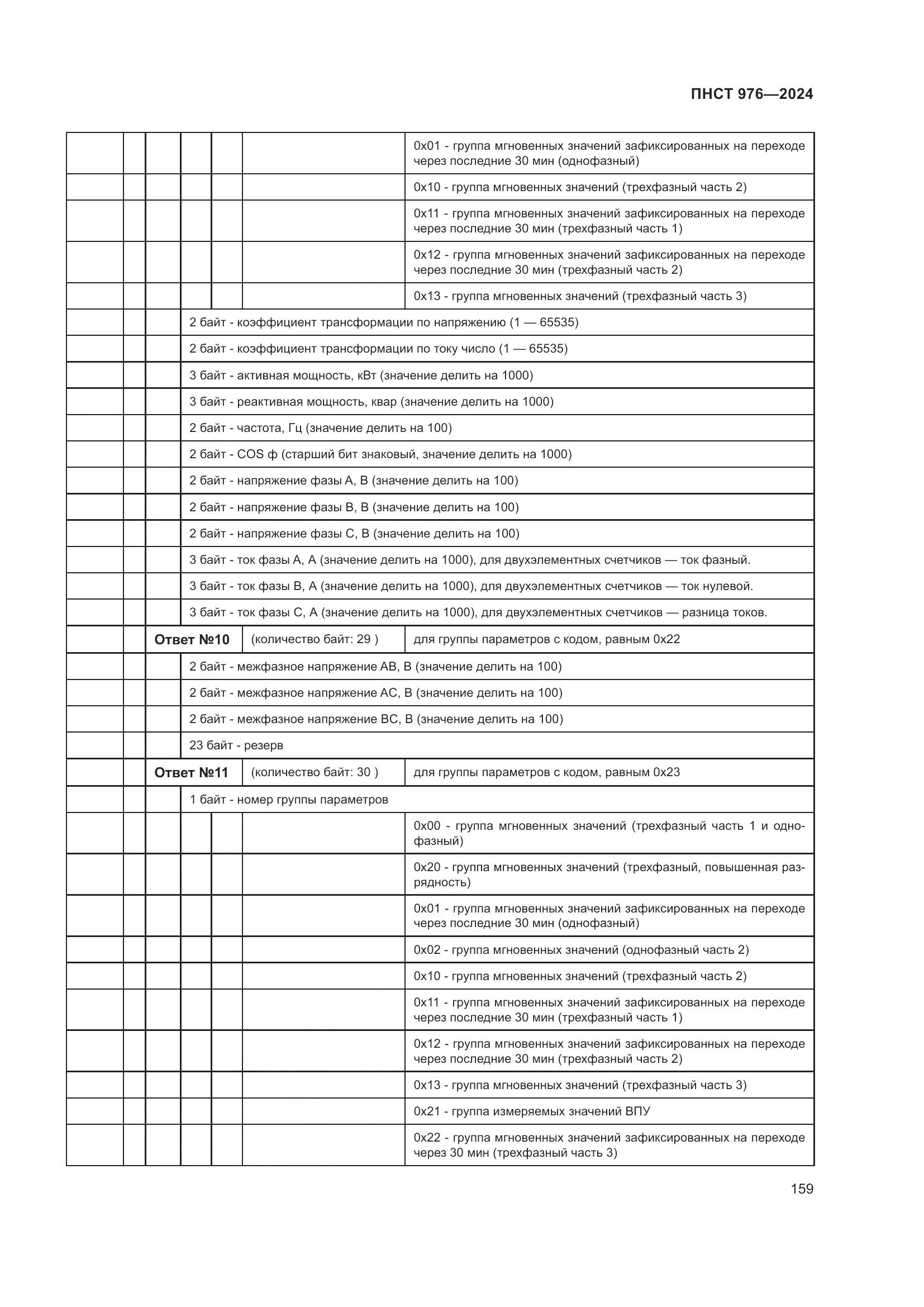 ПНСТ 976-2024, страница 163