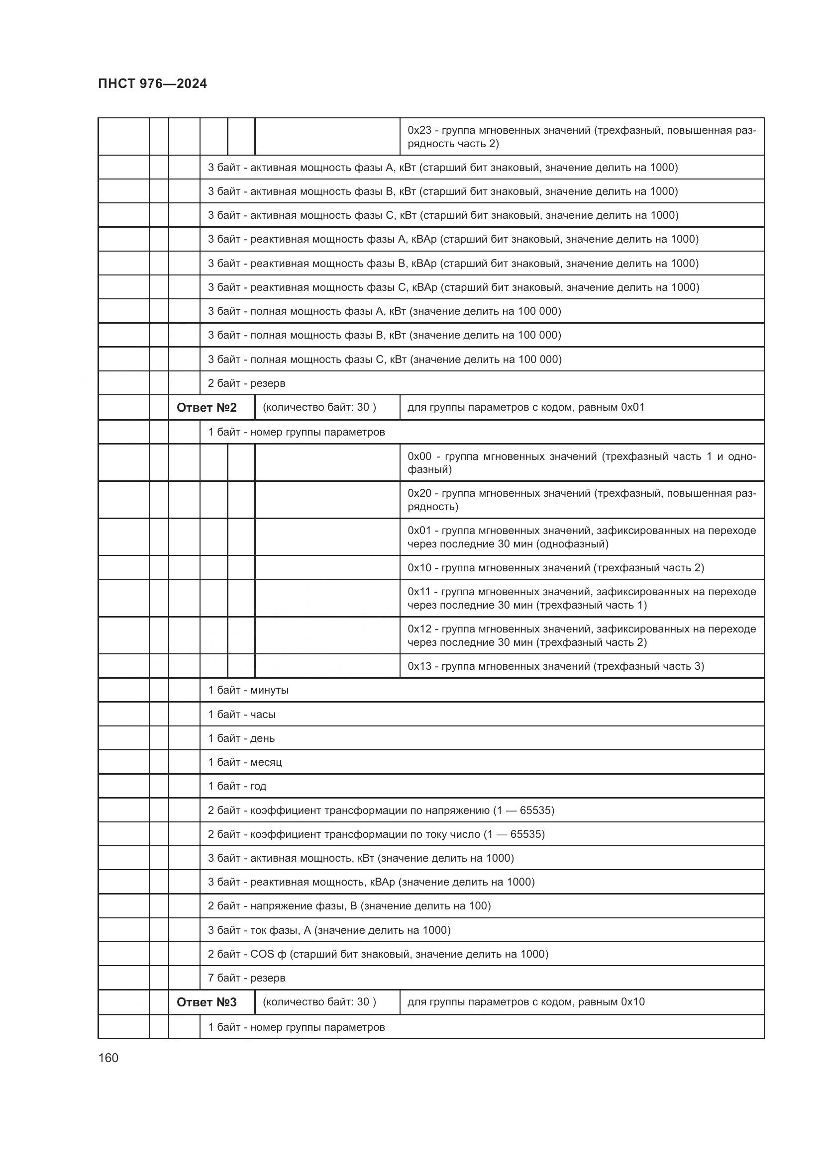 ПНСТ 976-2024, страница 164