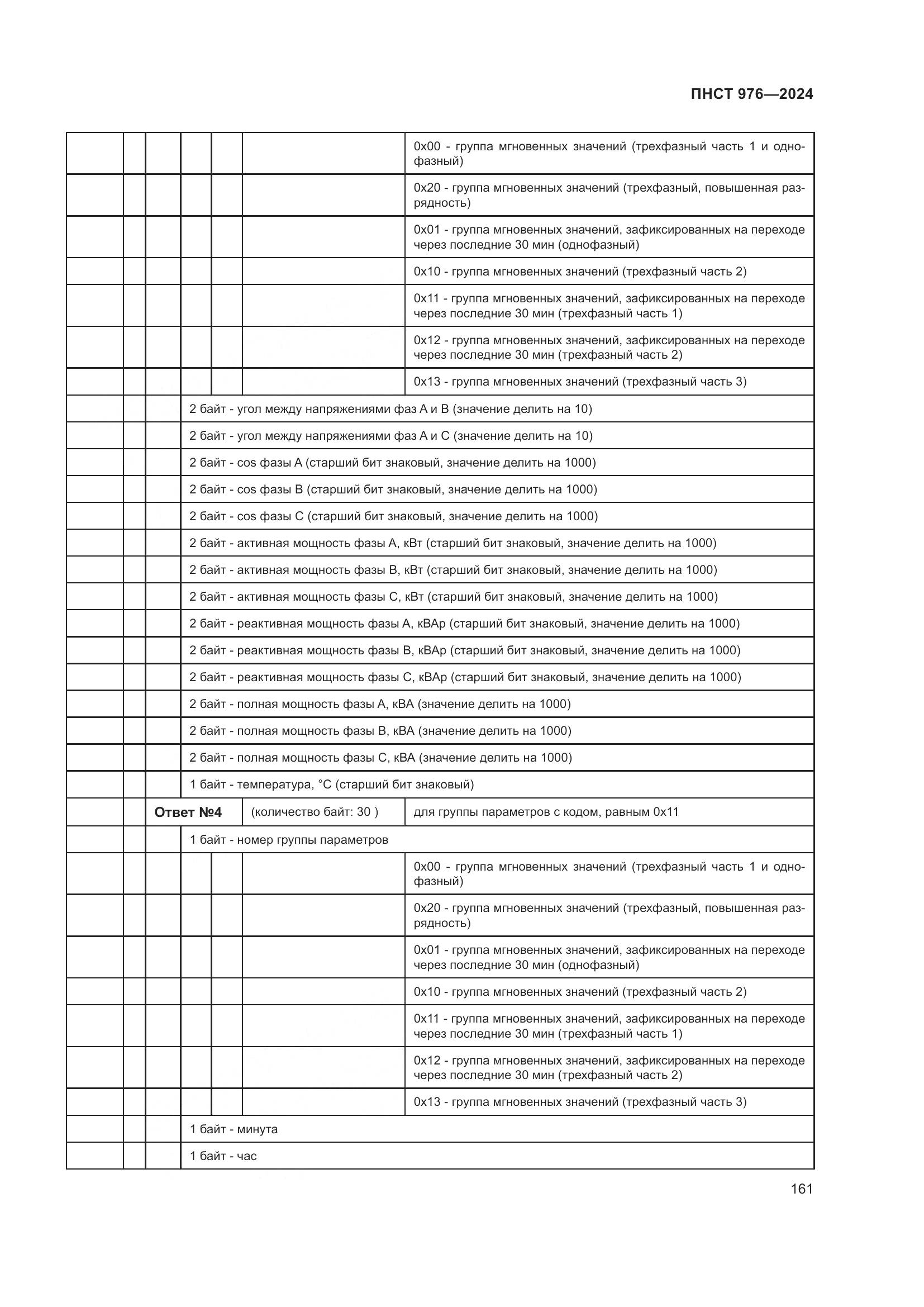 ПНСТ 976-2024, страница 165
