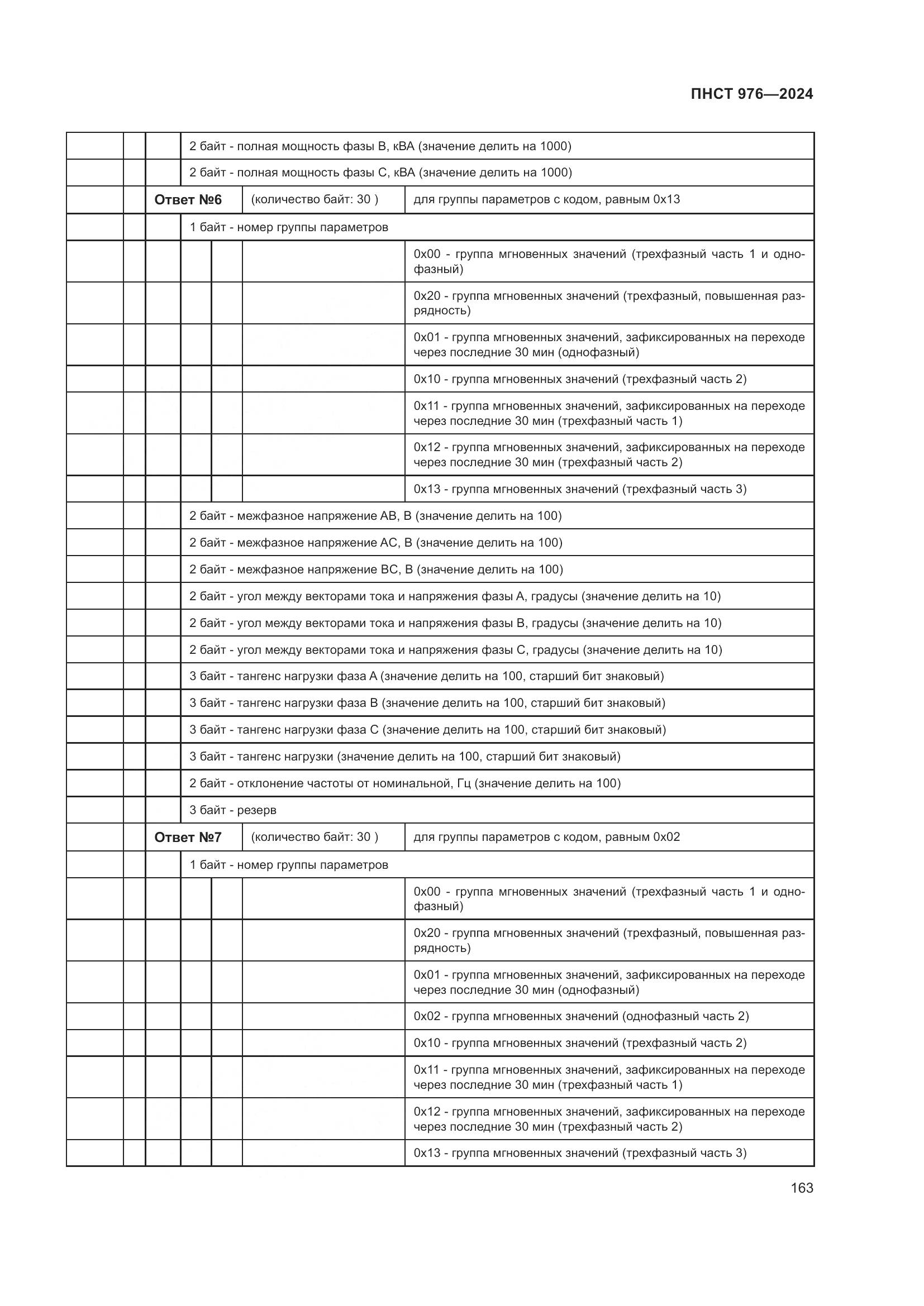 ПНСТ 976-2024, страница 167