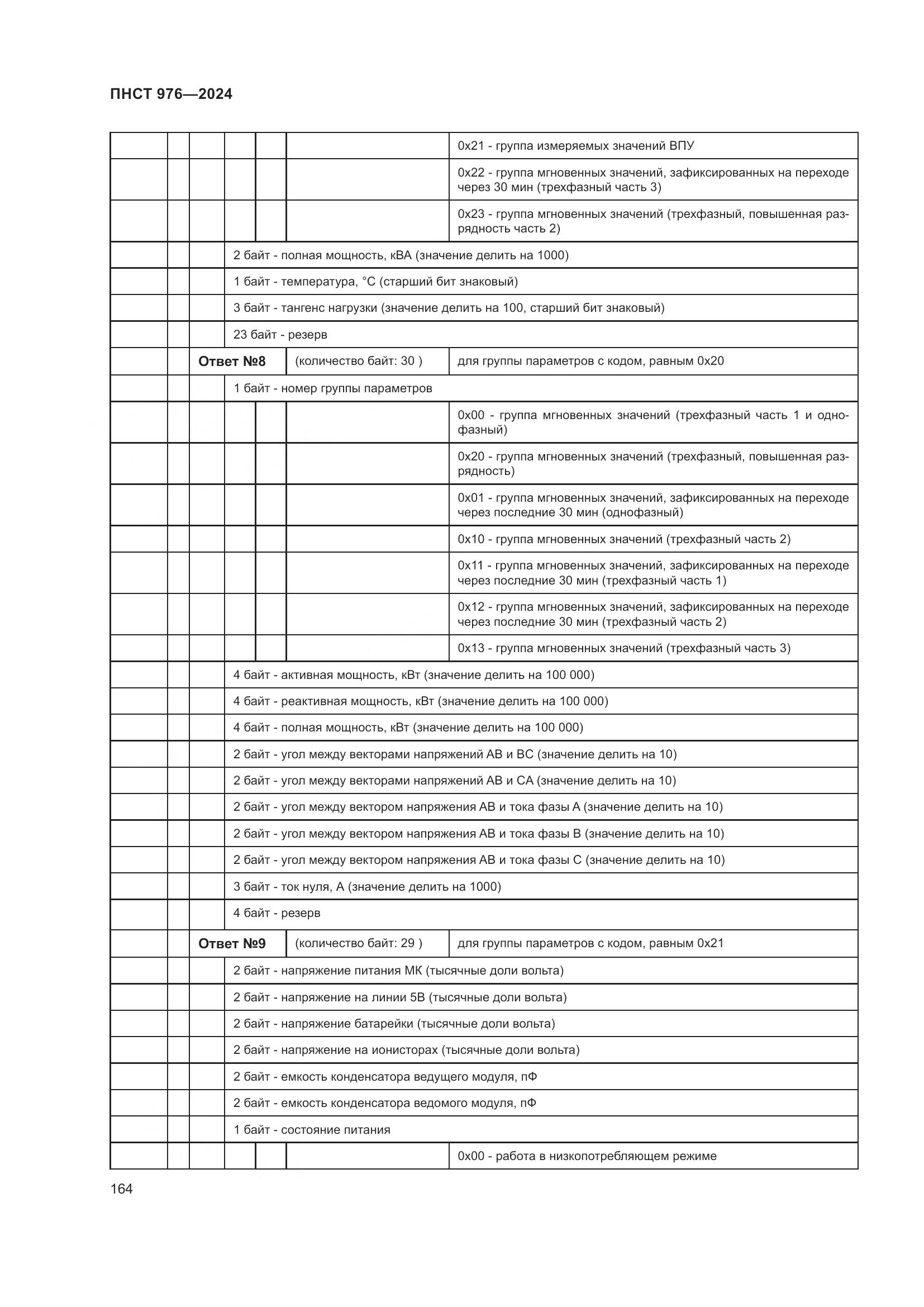 ПНСТ 976-2024, страница 168