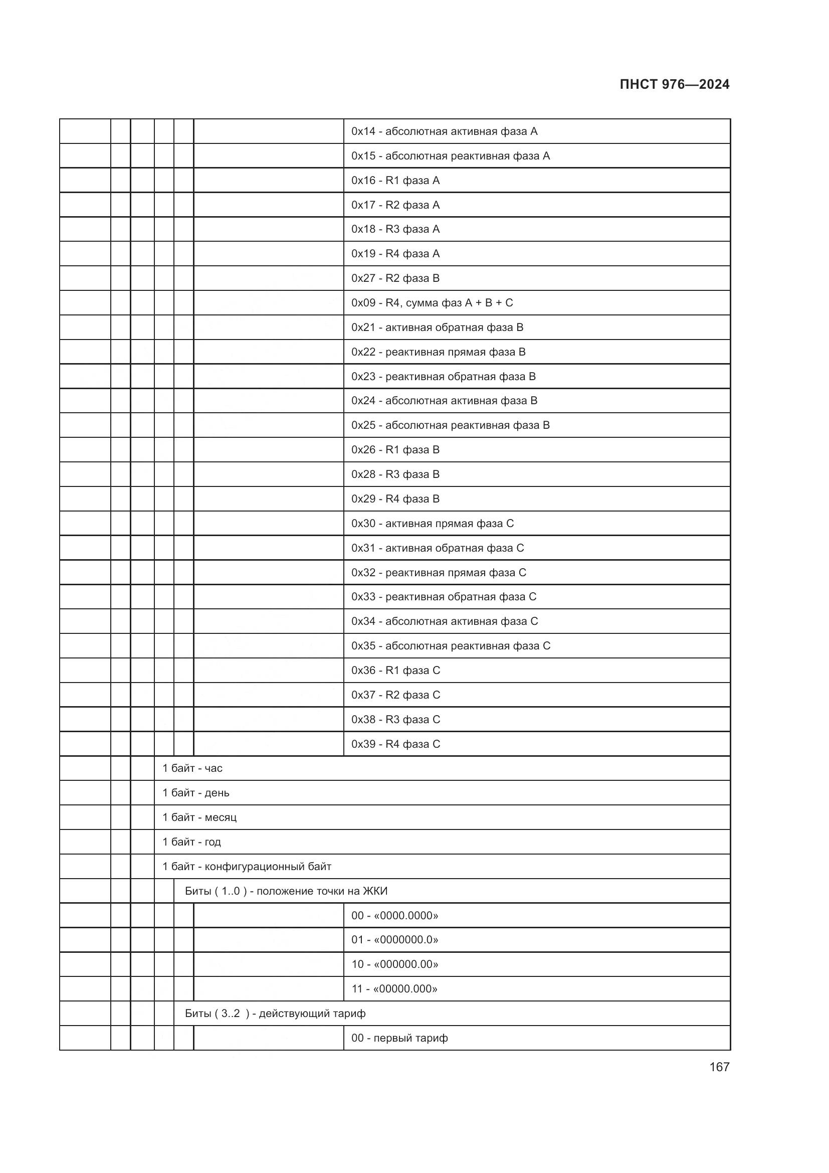 ПНСТ 976-2024, страница 171