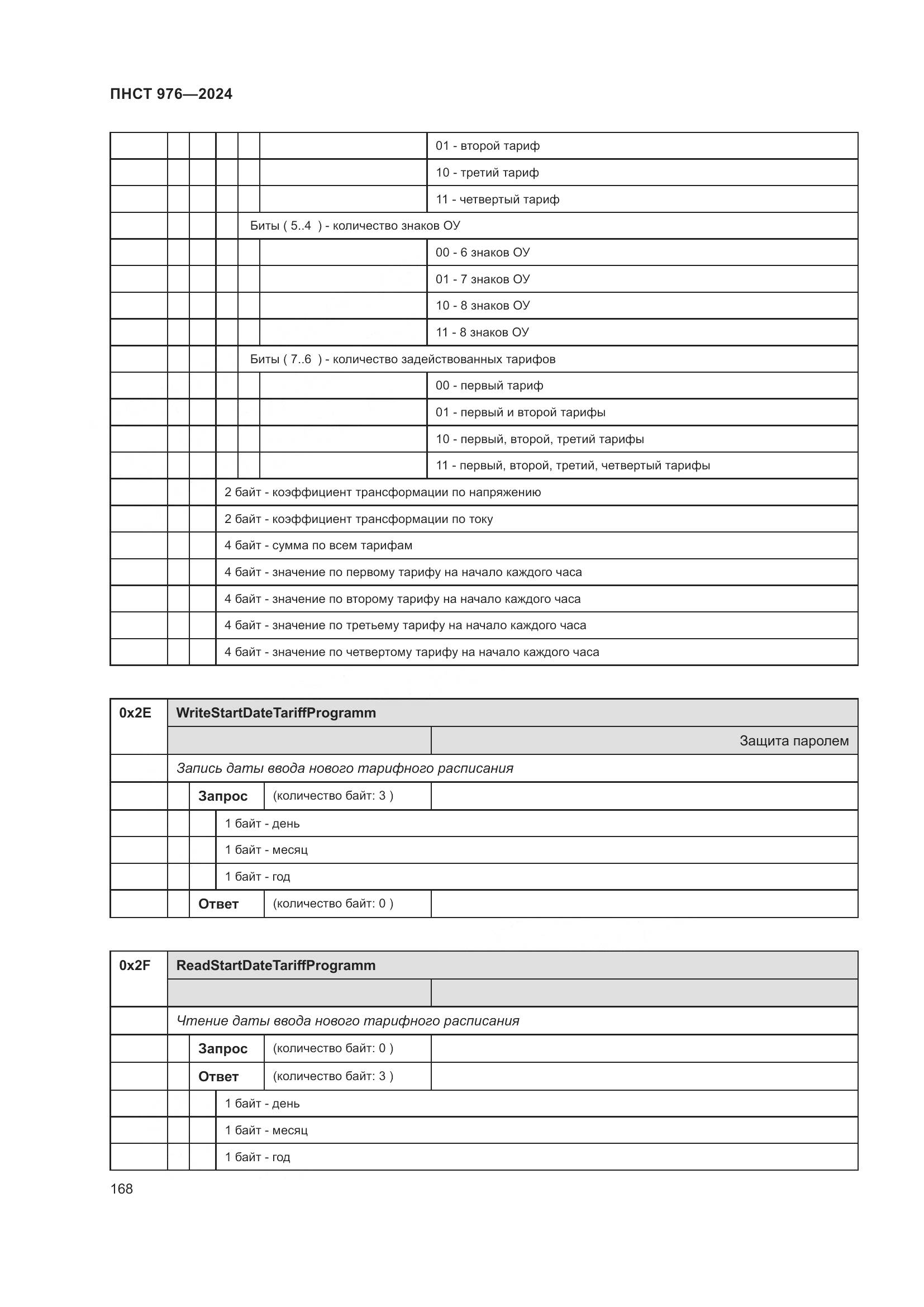 ПНСТ 976-2024, страница 172