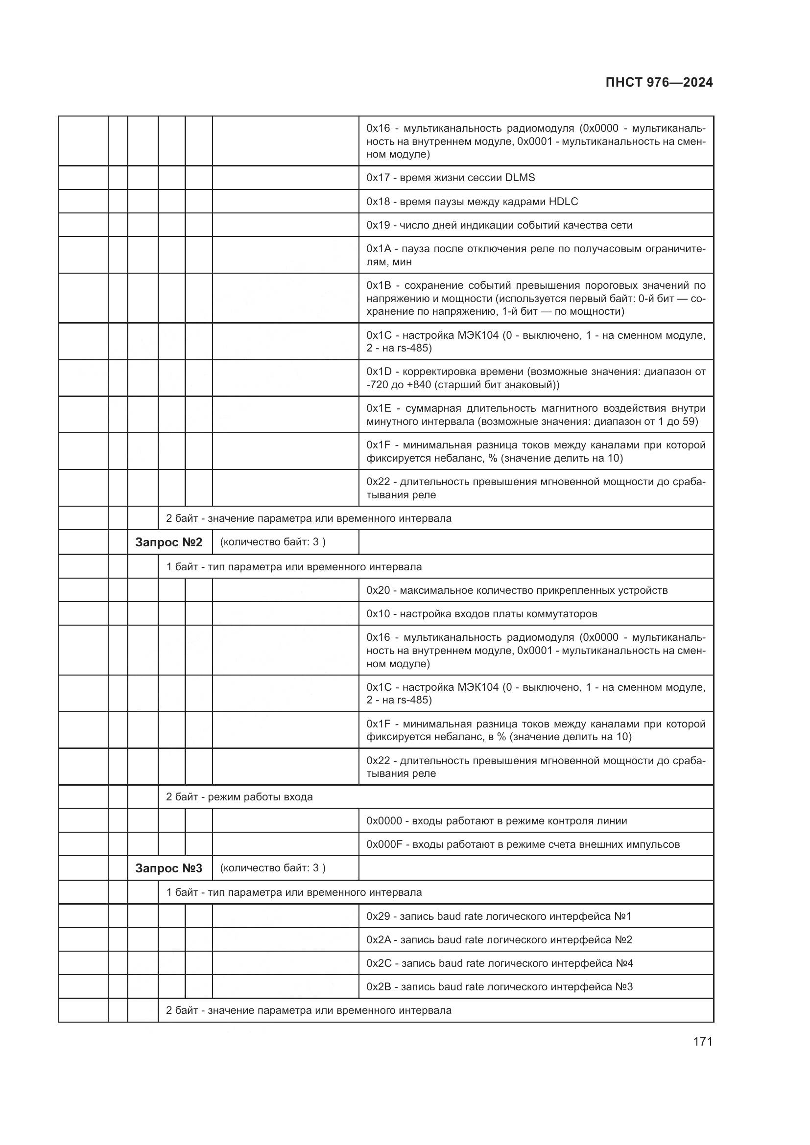 ПНСТ 976-2024, страница 175