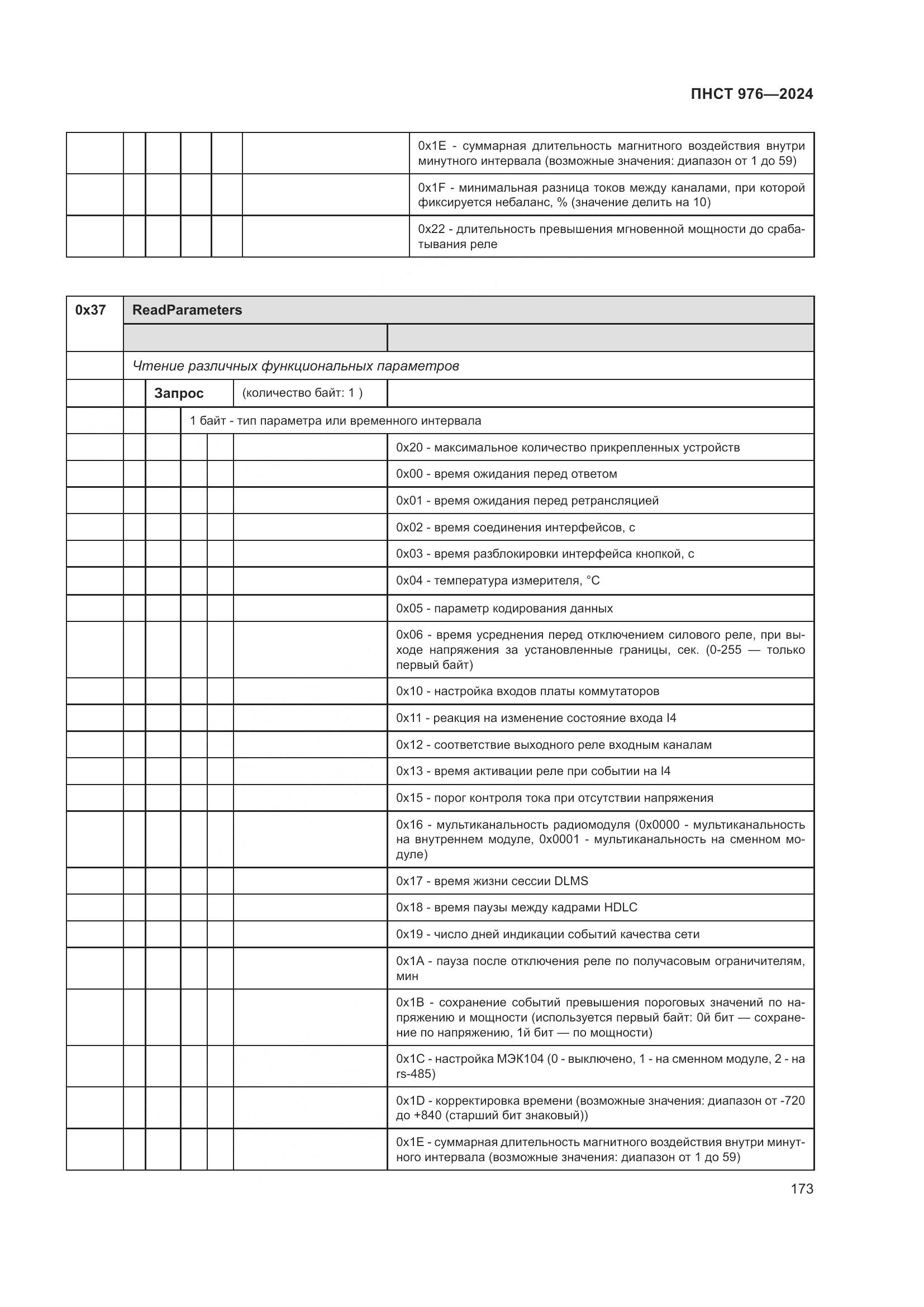 ПНСТ 976-2024, страница 177