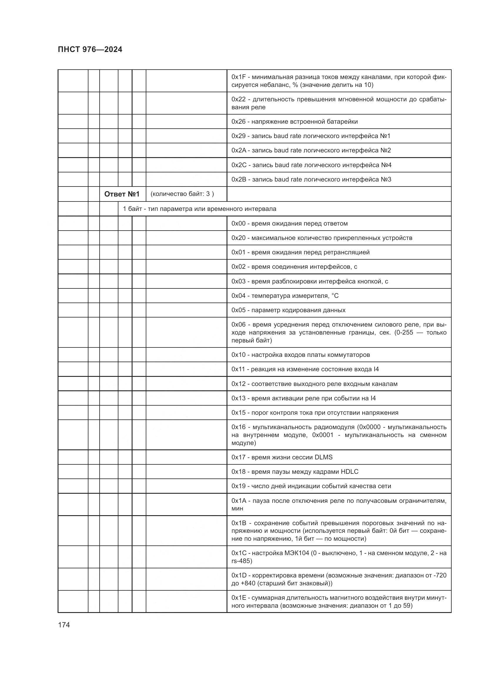 ПНСТ 976-2024, страница 178