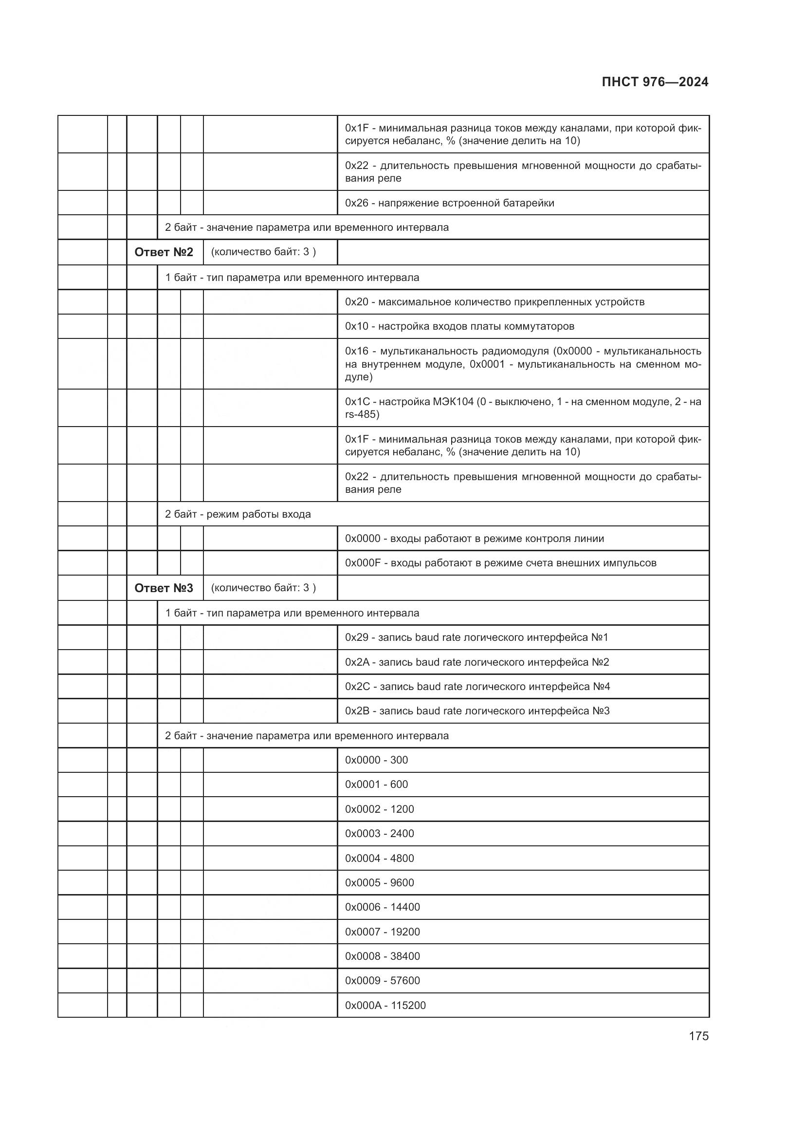ПНСТ 976-2024, страница 179