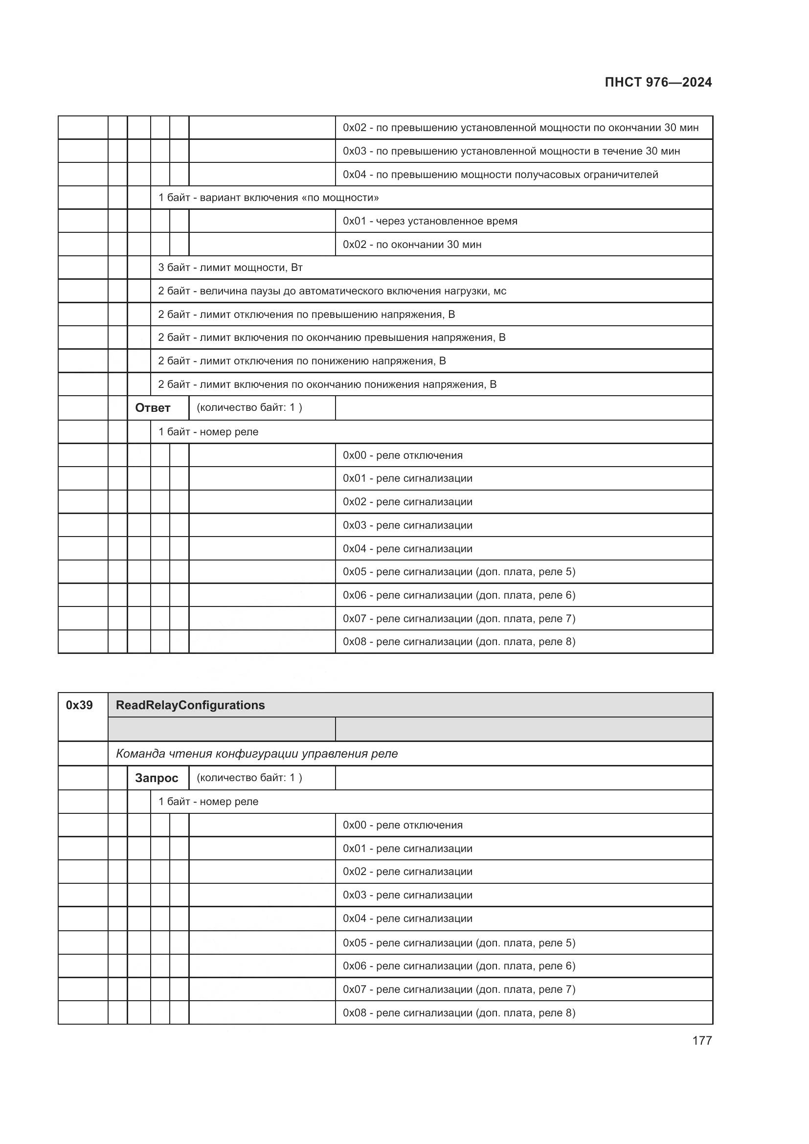ПНСТ 976-2024, страница 181