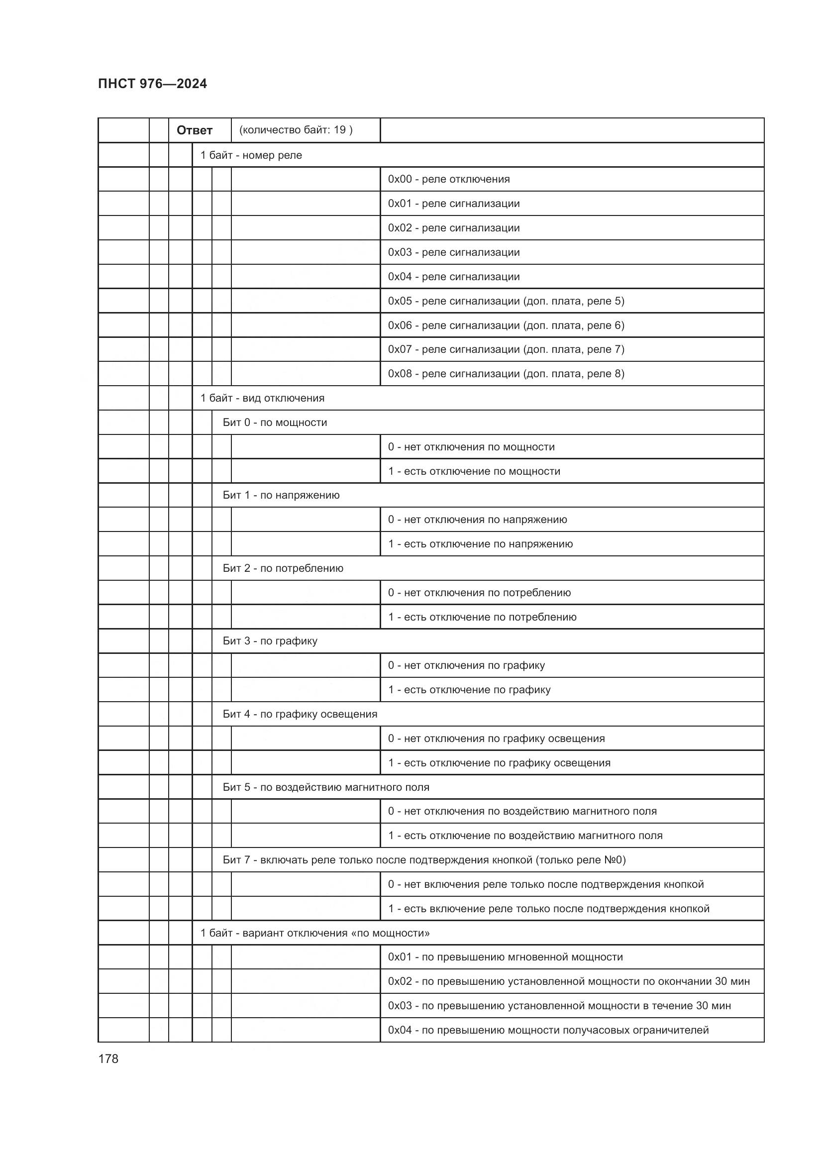 ПНСТ 976-2024, страница 182