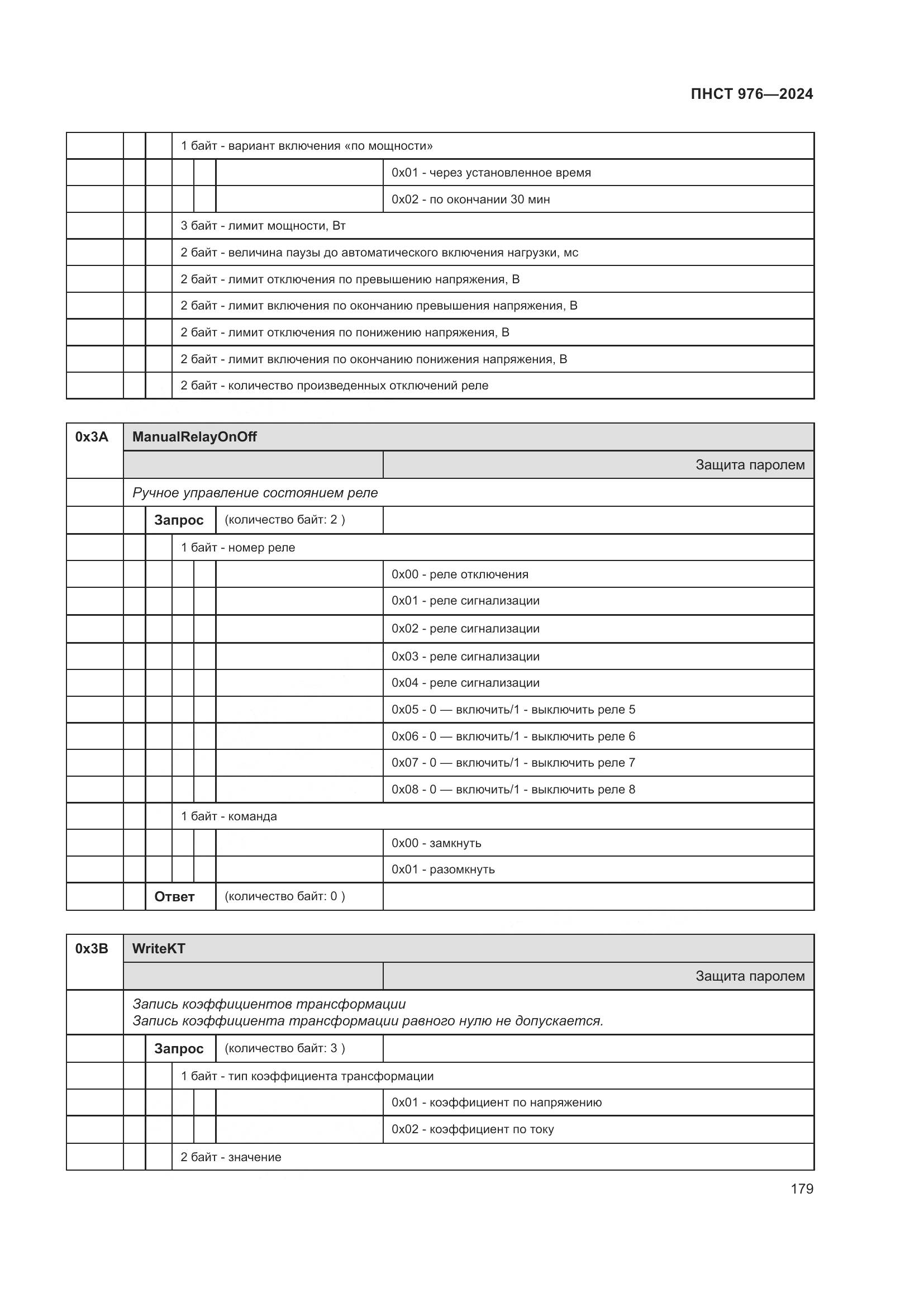 ПНСТ 976-2024, страница 183
