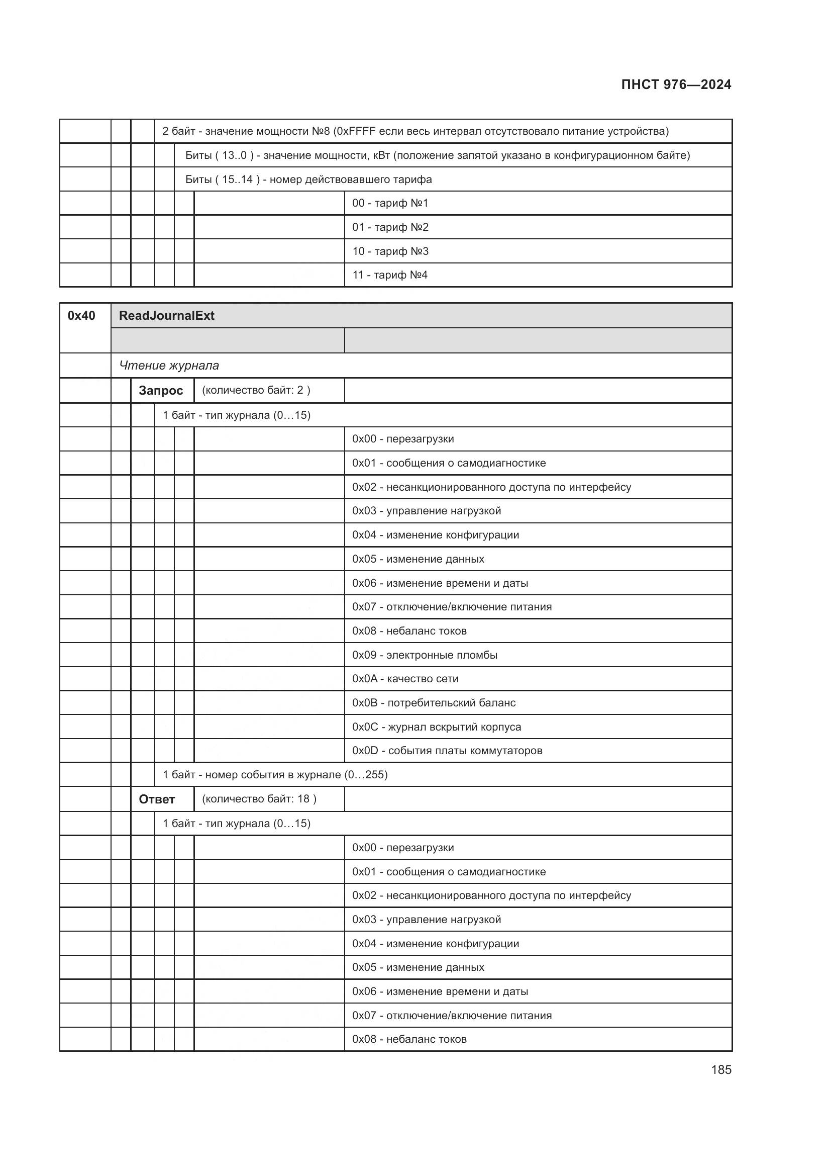 ПНСТ 976-2024, страница 189