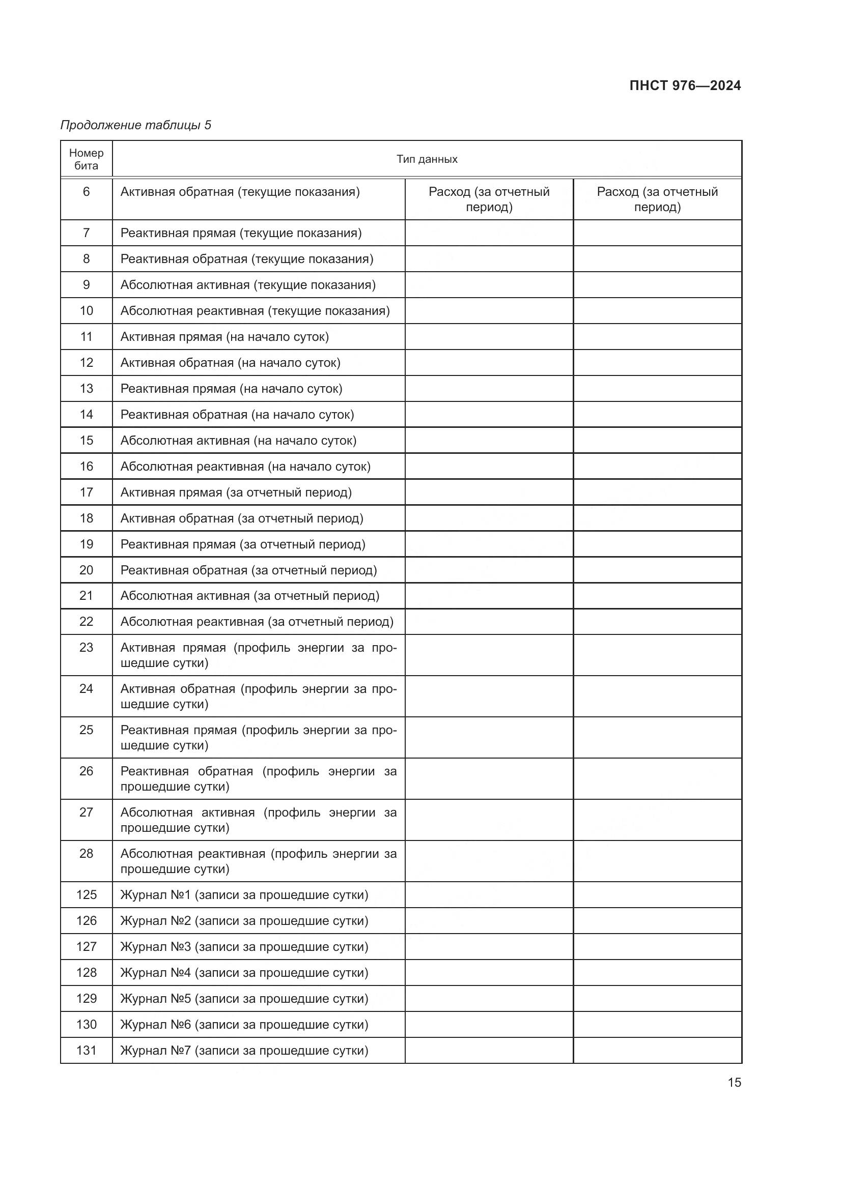 ПНСТ 976-2024, страница 19