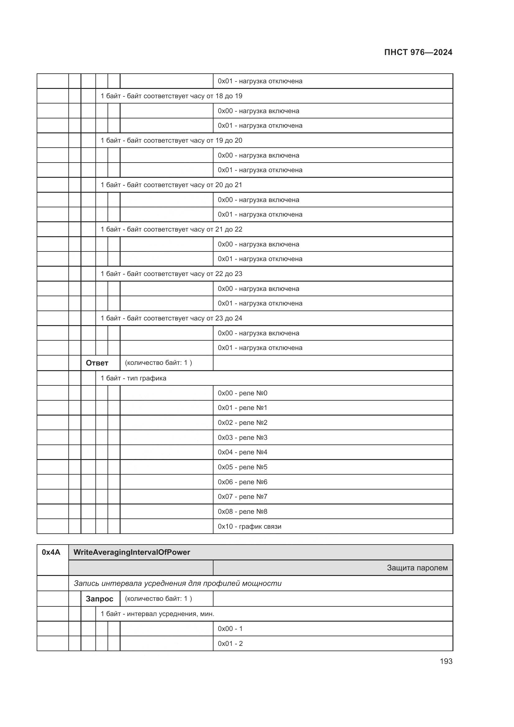 ПНСТ 976-2024, страница 197