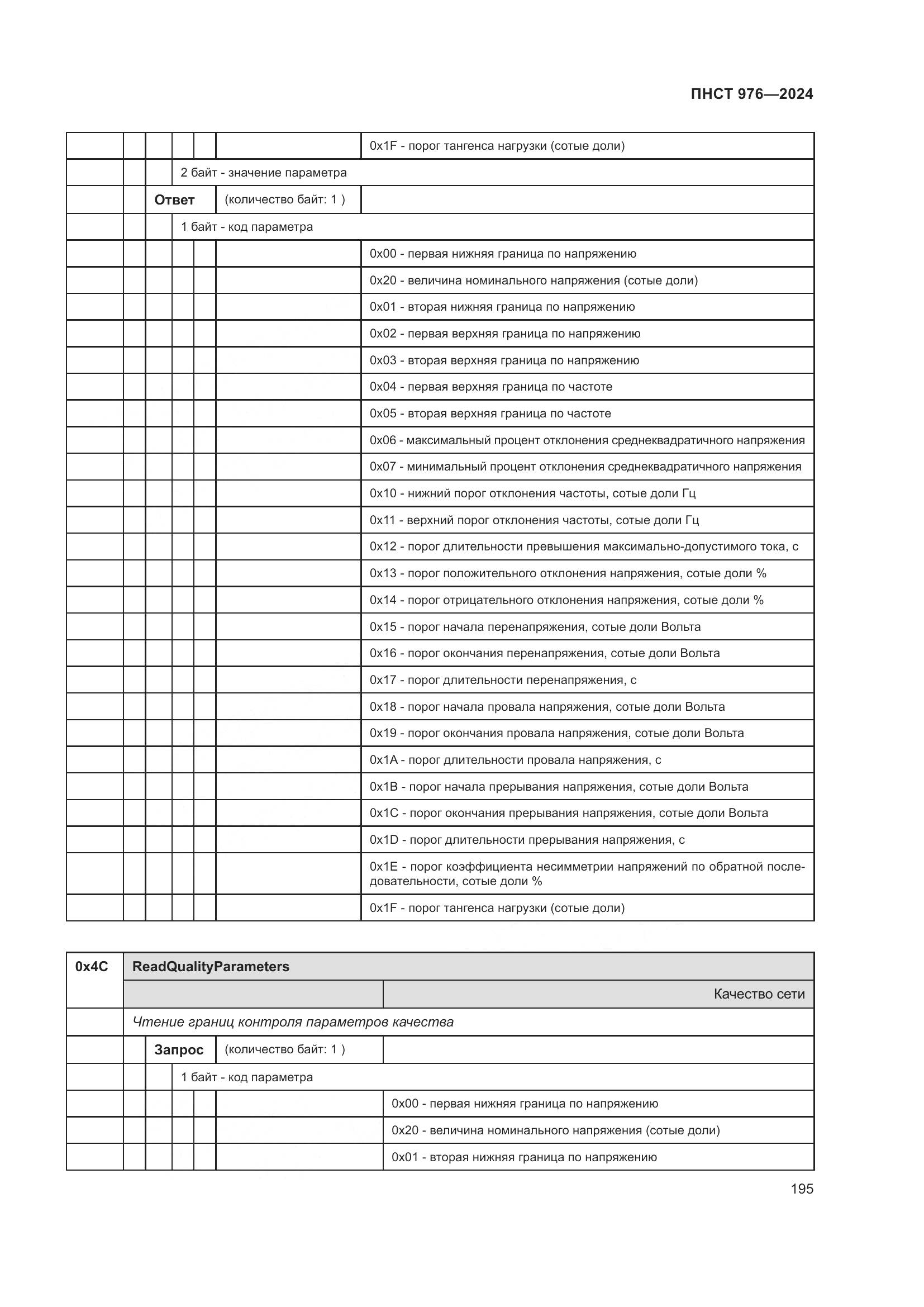 ПНСТ 976-2024, страница 199