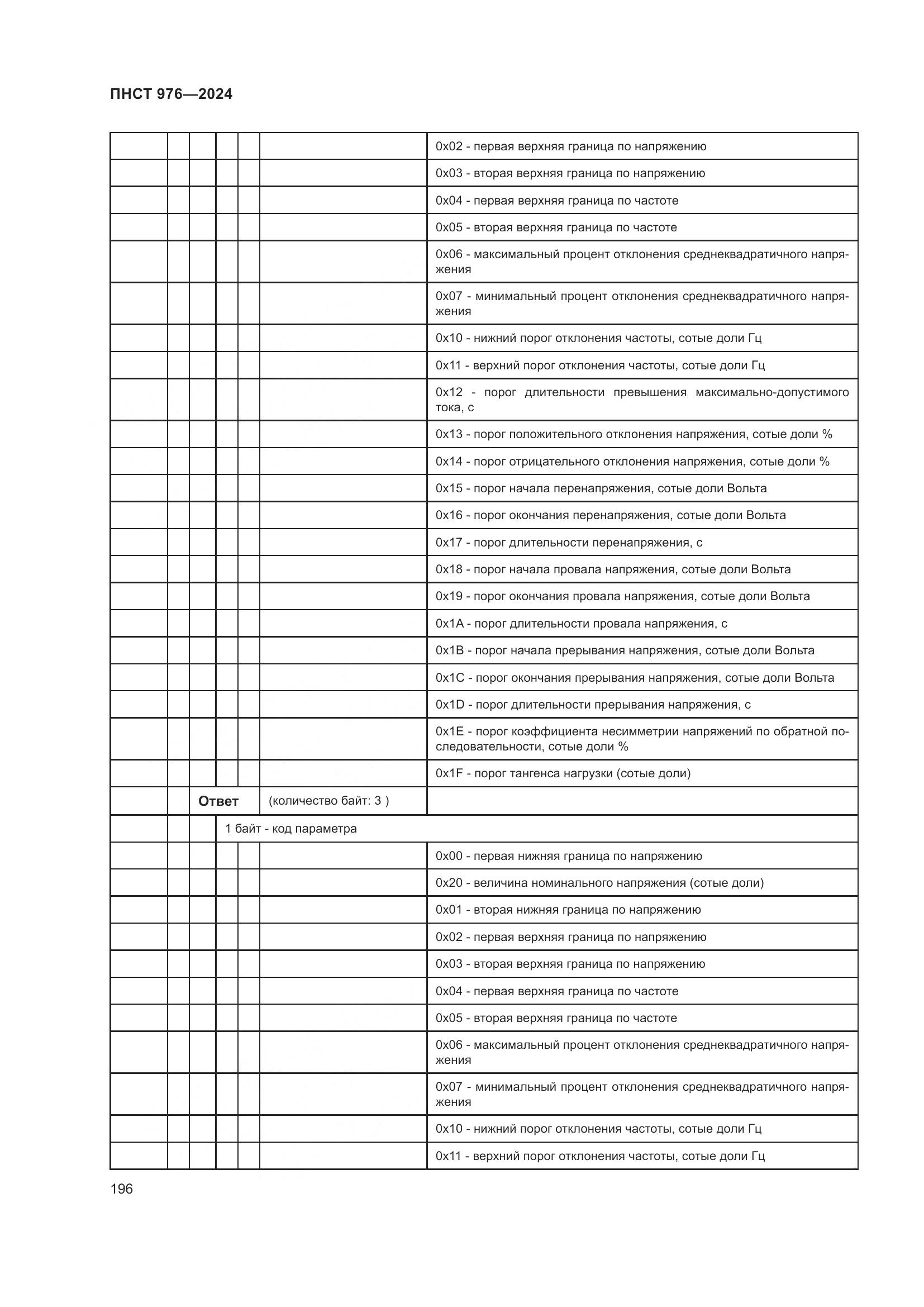 ПНСТ 976-2024, страница 200