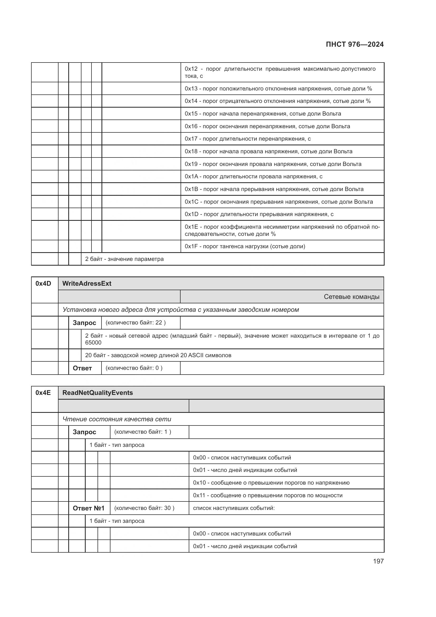 ПНСТ 976-2024, страница 201