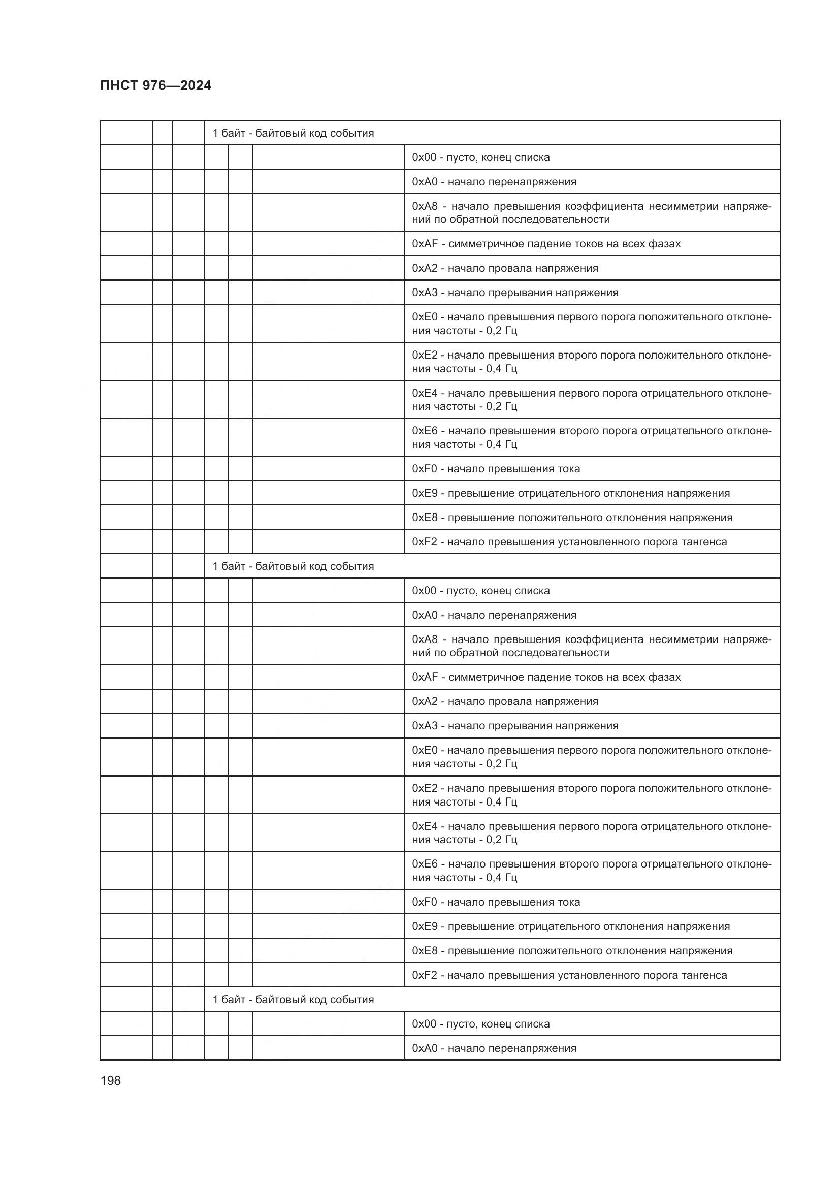 ПНСТ 976-2024, страница 202