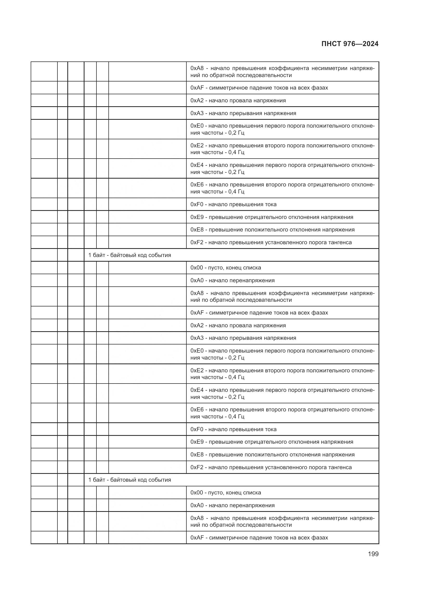 ПНСТ 976-2024, страница 203