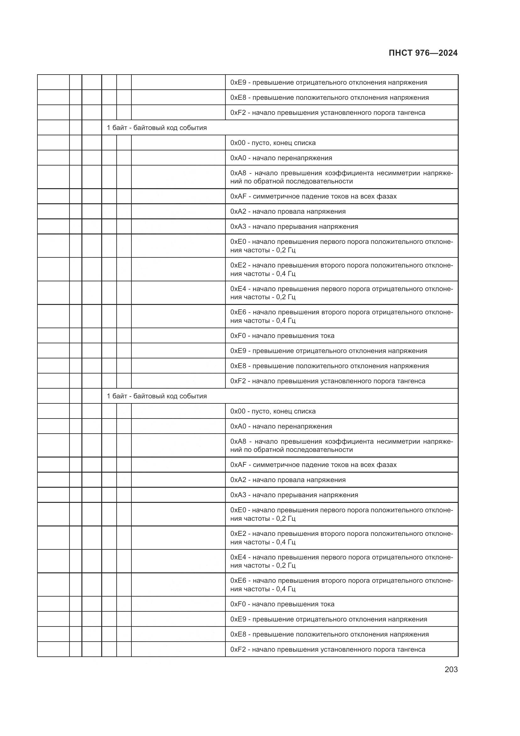 ПНСТ 976-2024, страница 207