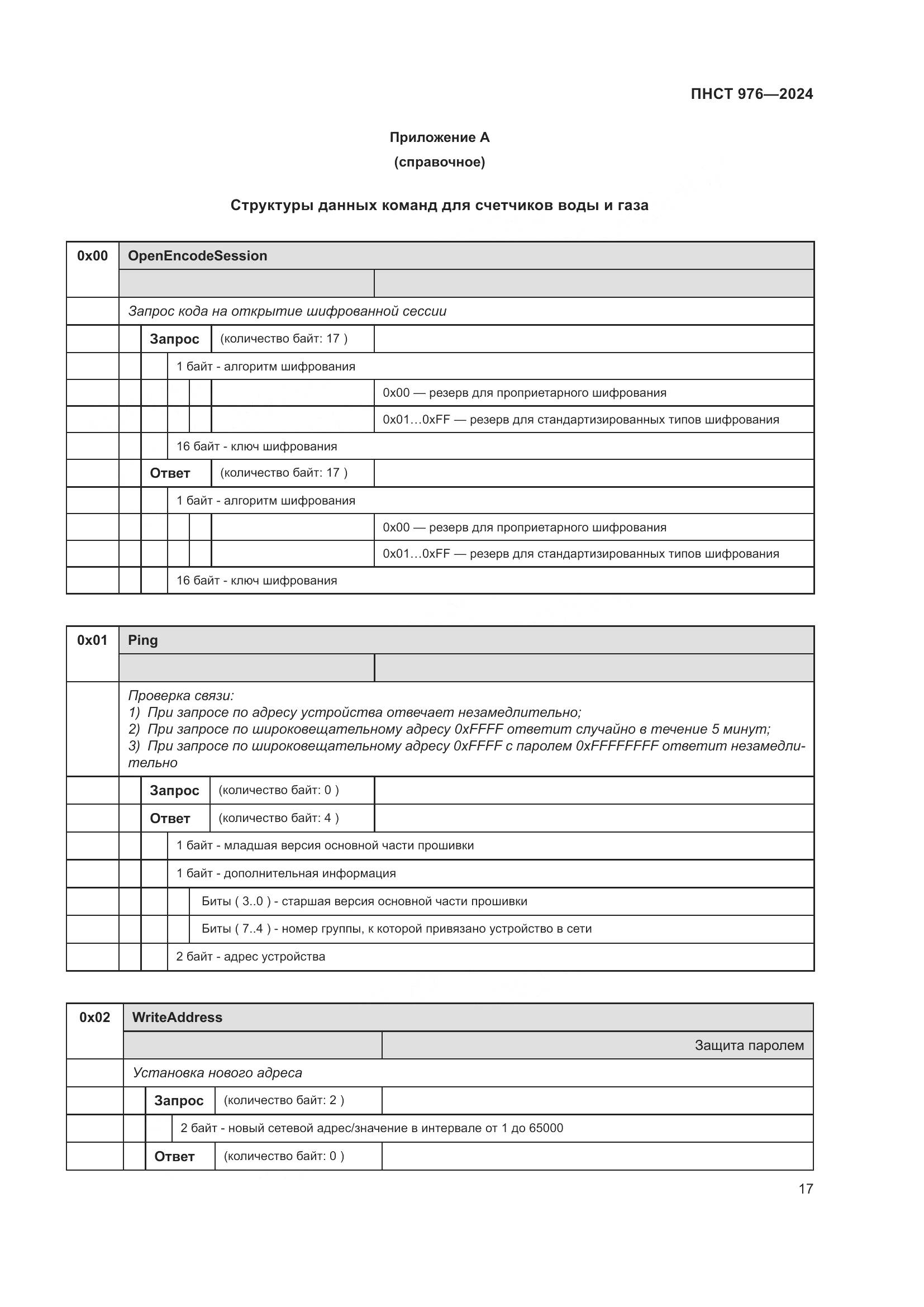 ПНСТ 976-2024, страница 21