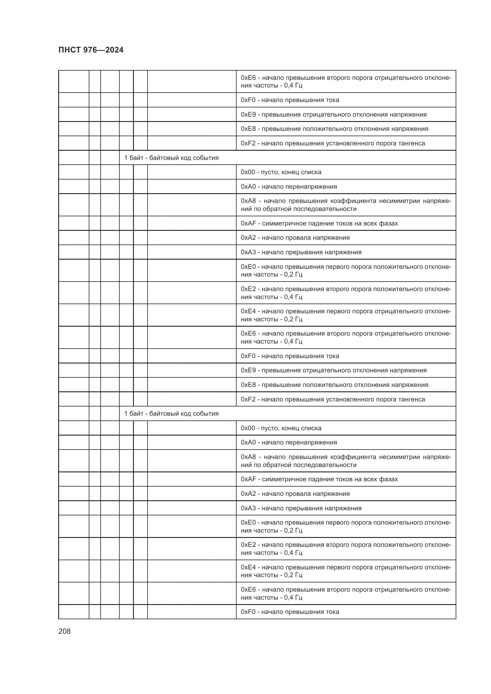 ПНСТ 976-2024, страница 212