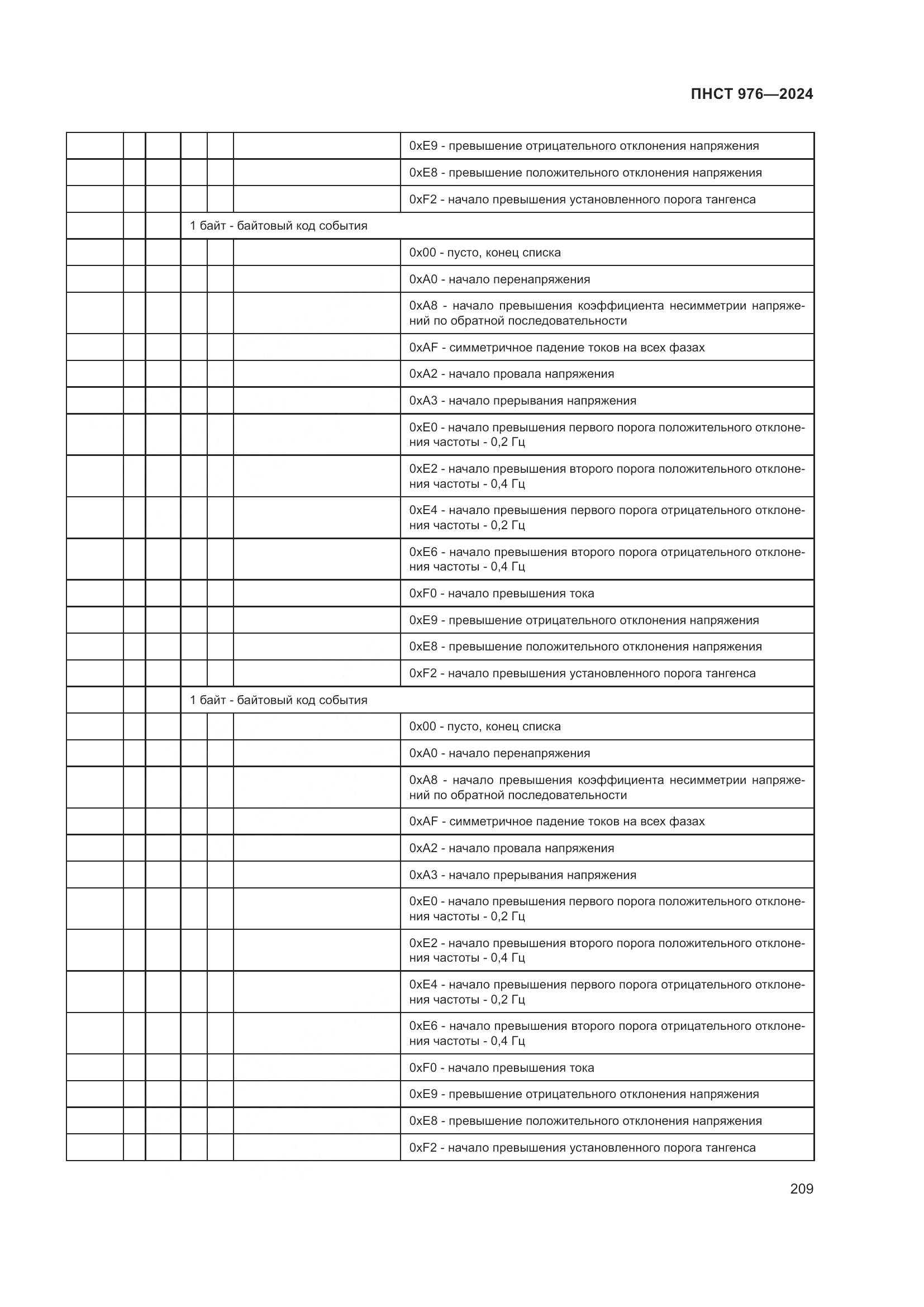 ПНСТ 976-2024, страница 213