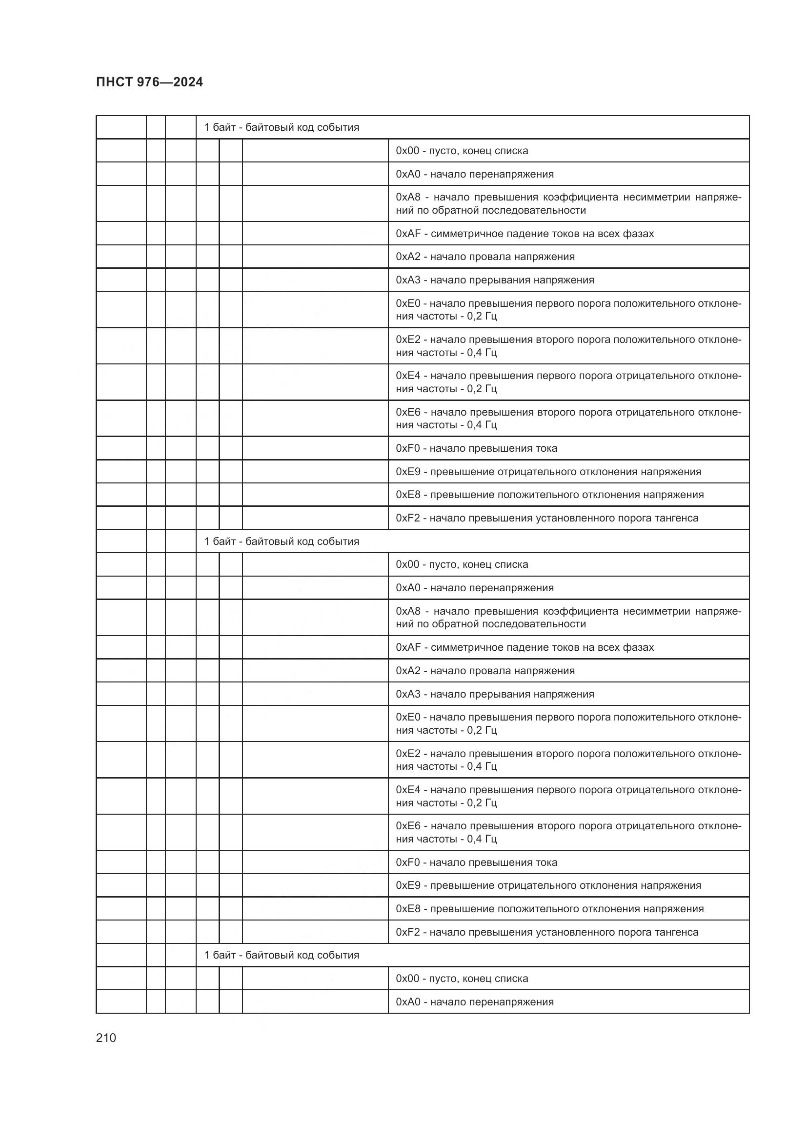 ПНСТ 976-2024, страница 214
