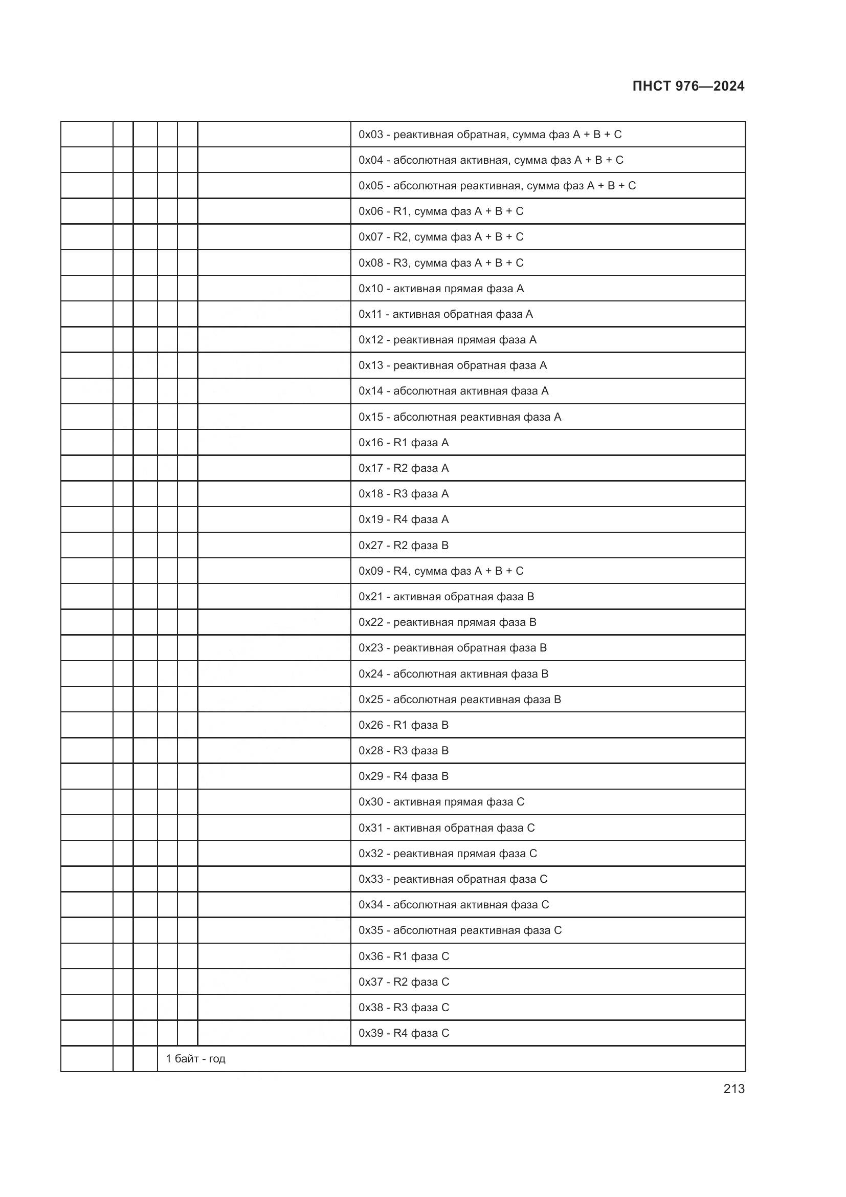 ПНСТ 976-2024, страница 217
