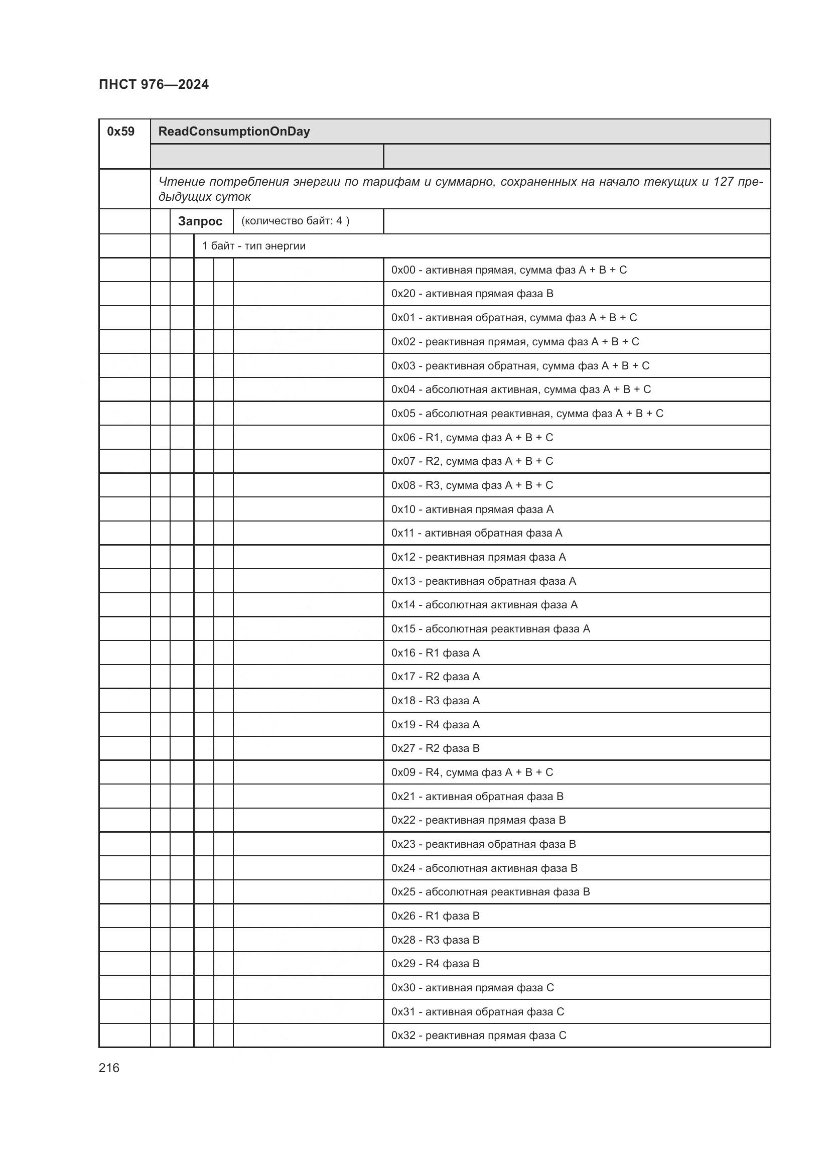 ПНСТ 976-2024, страница 220