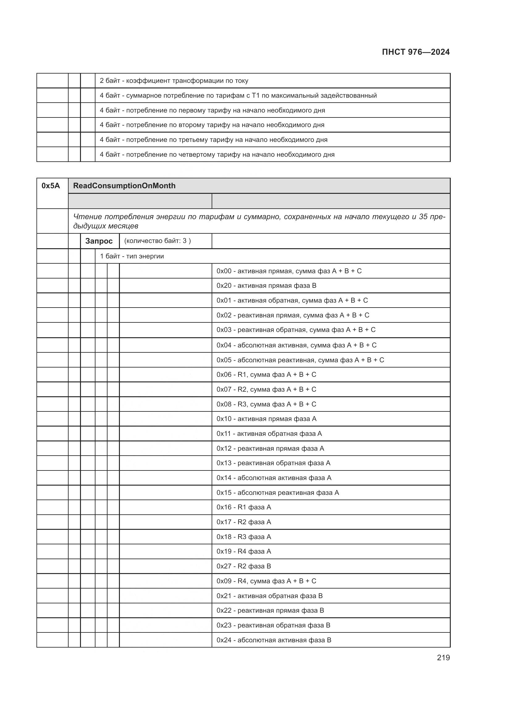 ПНСТ 976-2024, страница 223