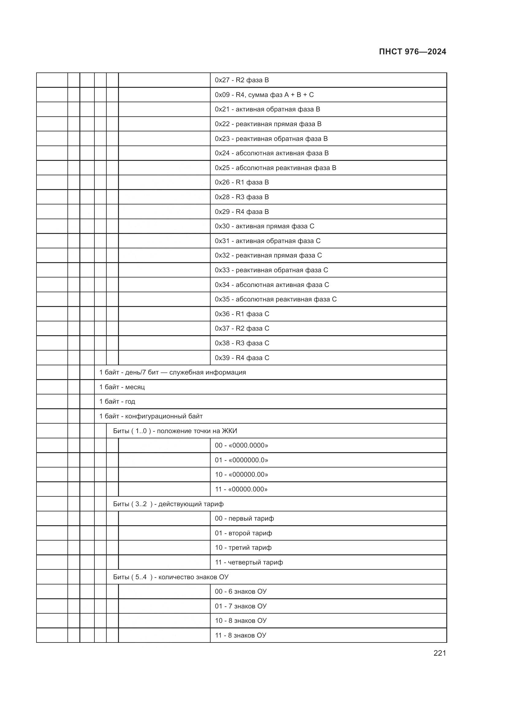 ПНСТ 976-2024, страница 225