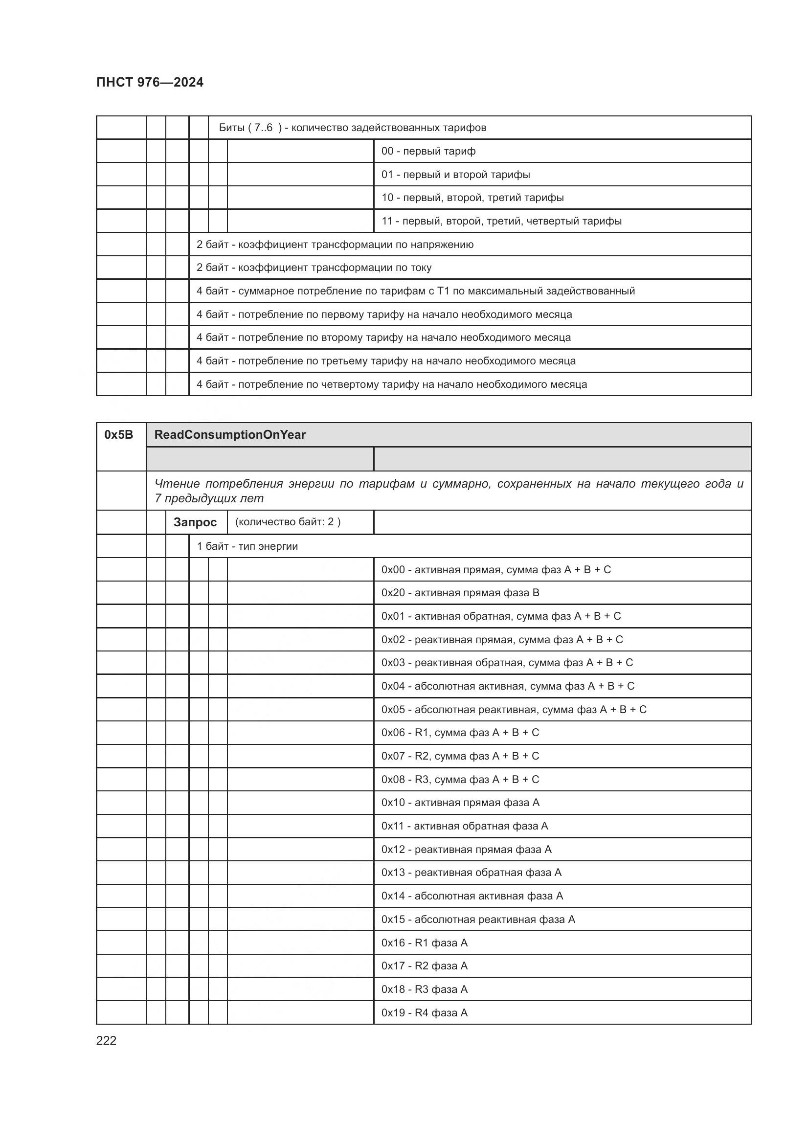 ПНСТ 976-2024, страница 226