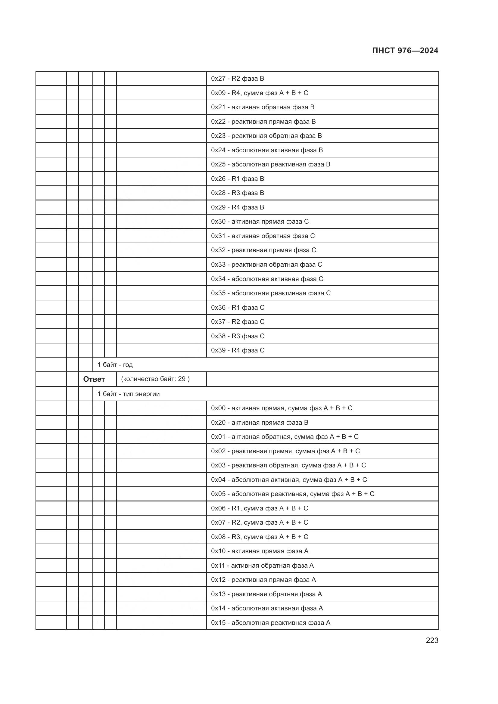 ПНСТ 976-2024, страница 227