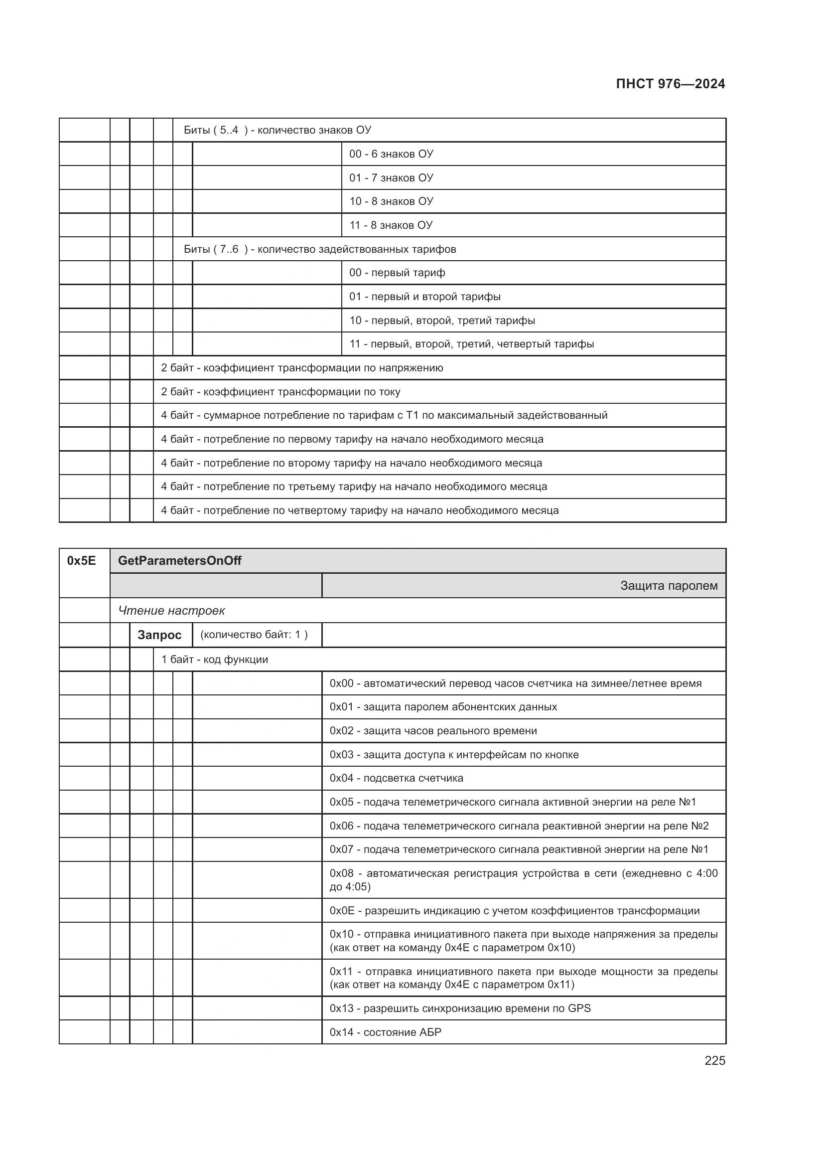 ПНСТ 976-2024, страница 229