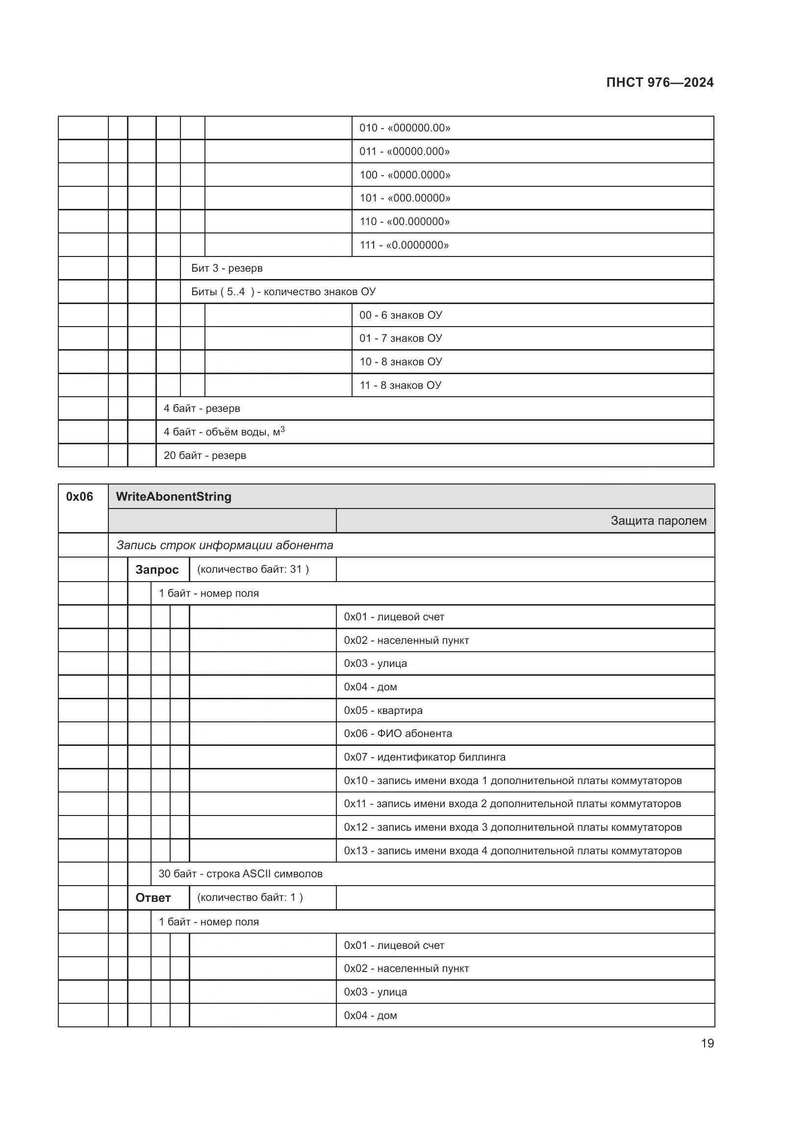 ПНСТ 976-2024, страница 23