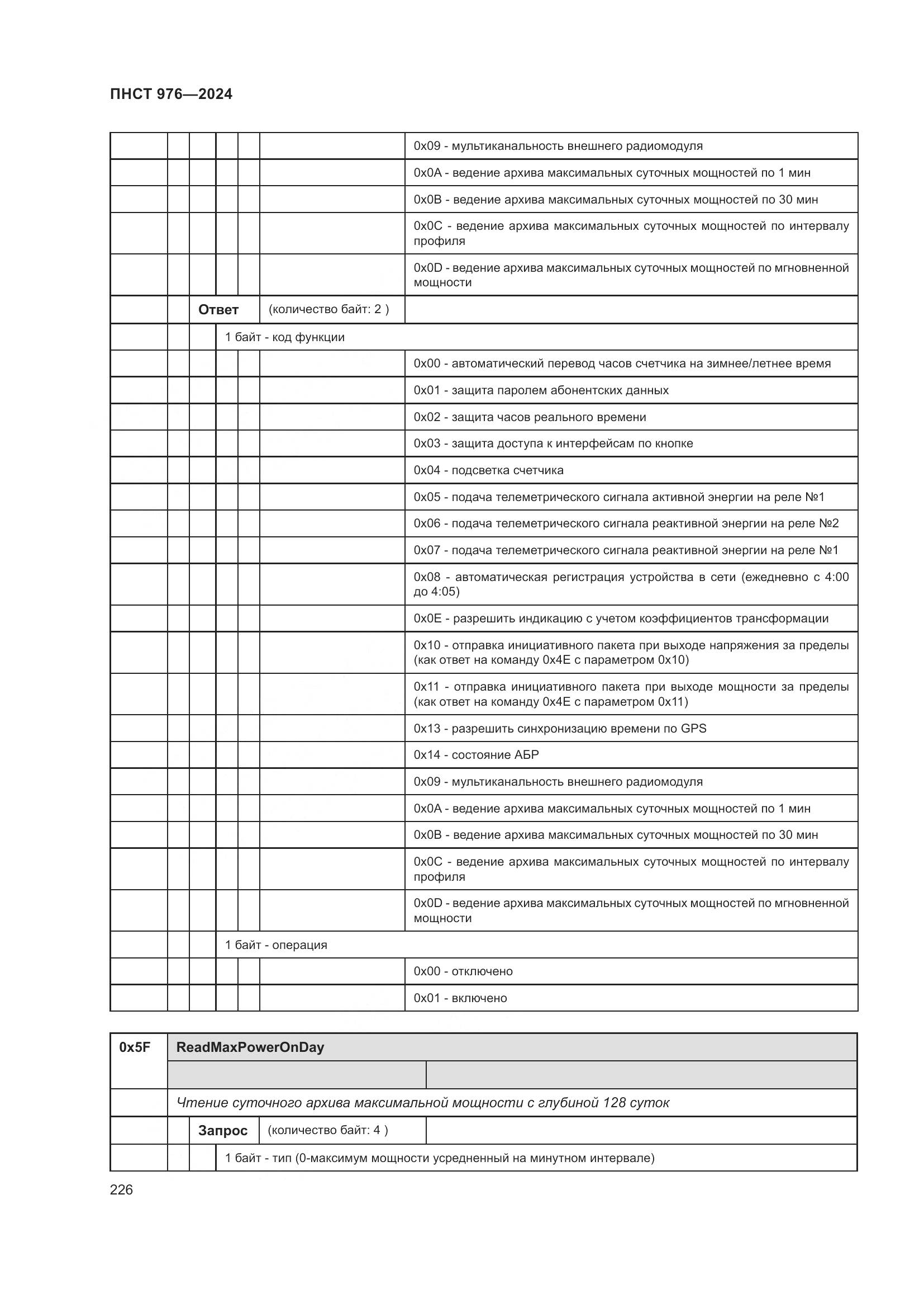 ПНСТ 976-2024, страница 230