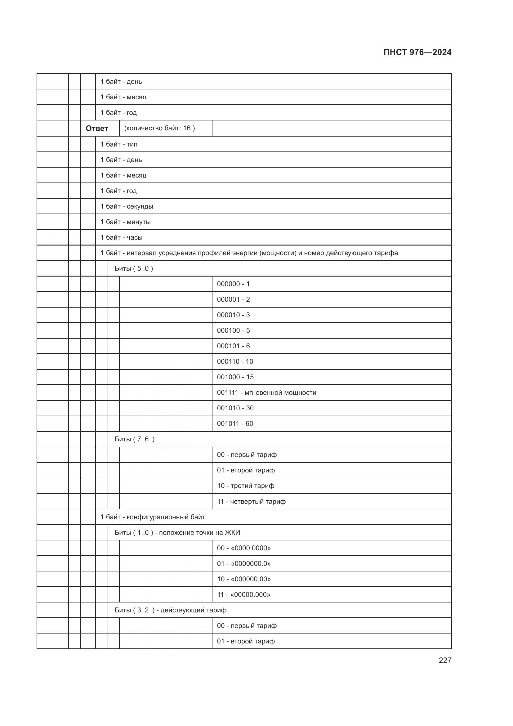 ПНСТ 976-2024, страница 231