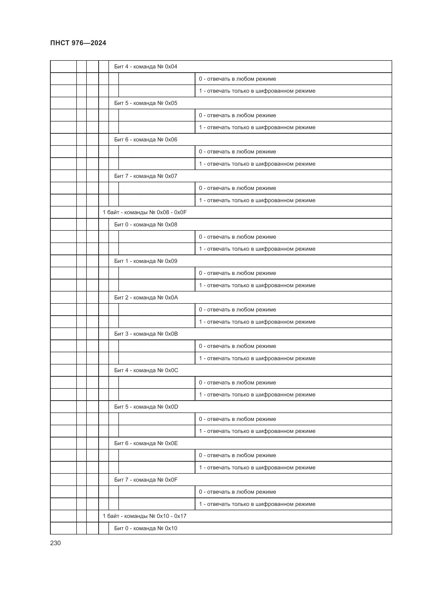 ПНСТ 976-2024, страница 234
