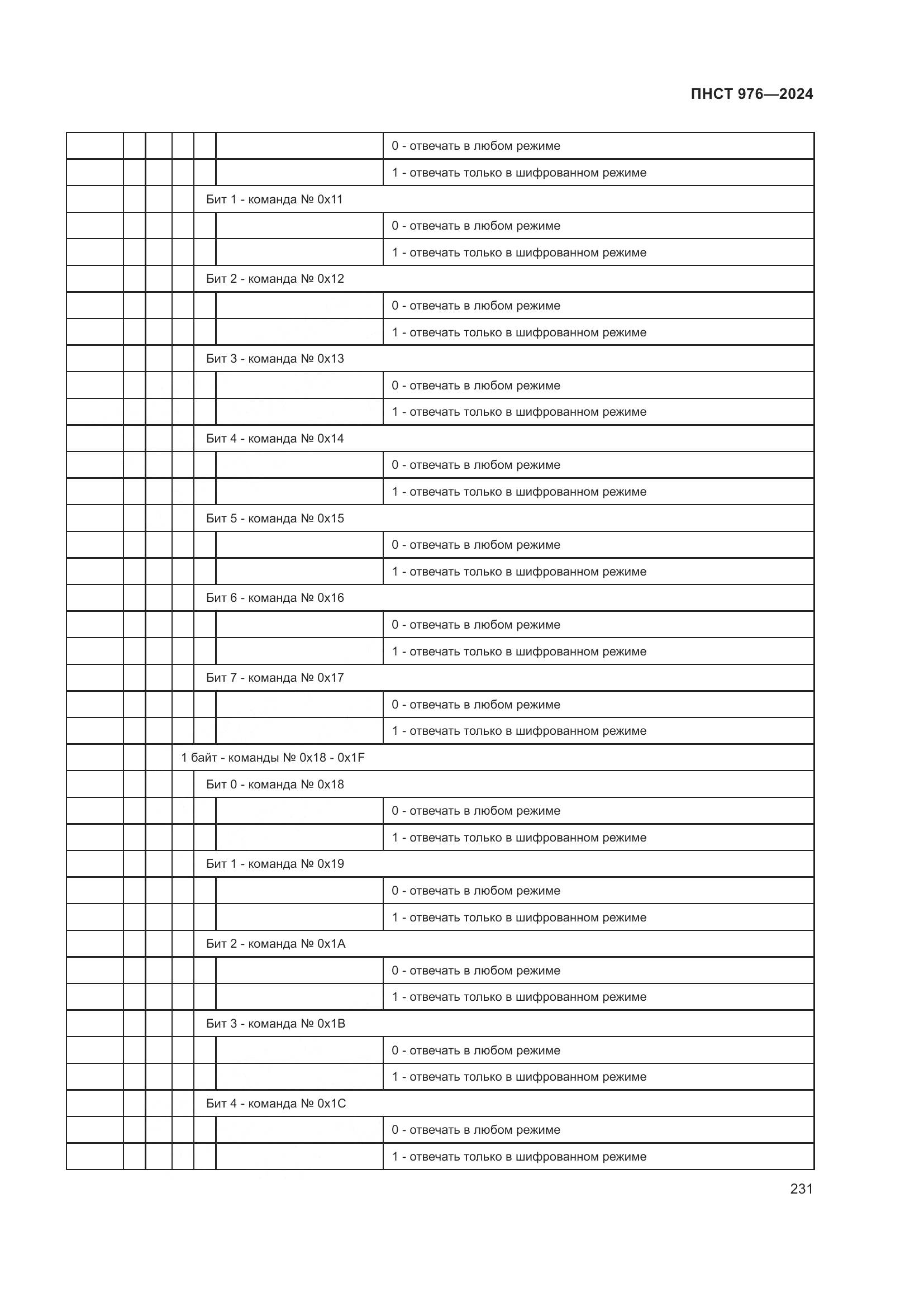 ПНСТ 976-2024, страница 235