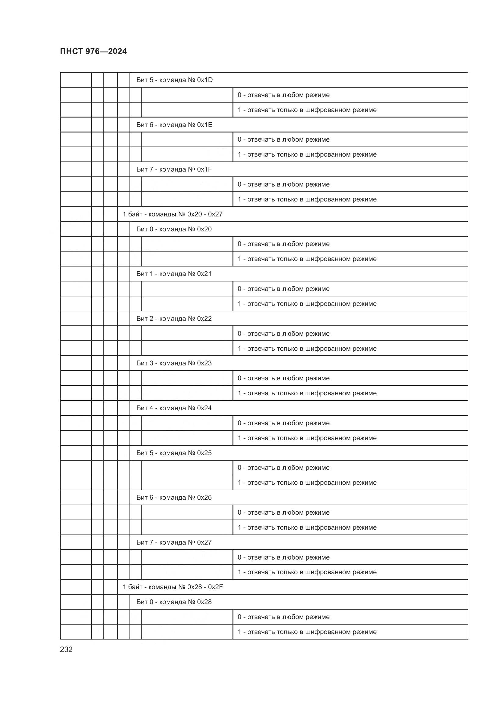 ПНСТ 976-2024, страница 236